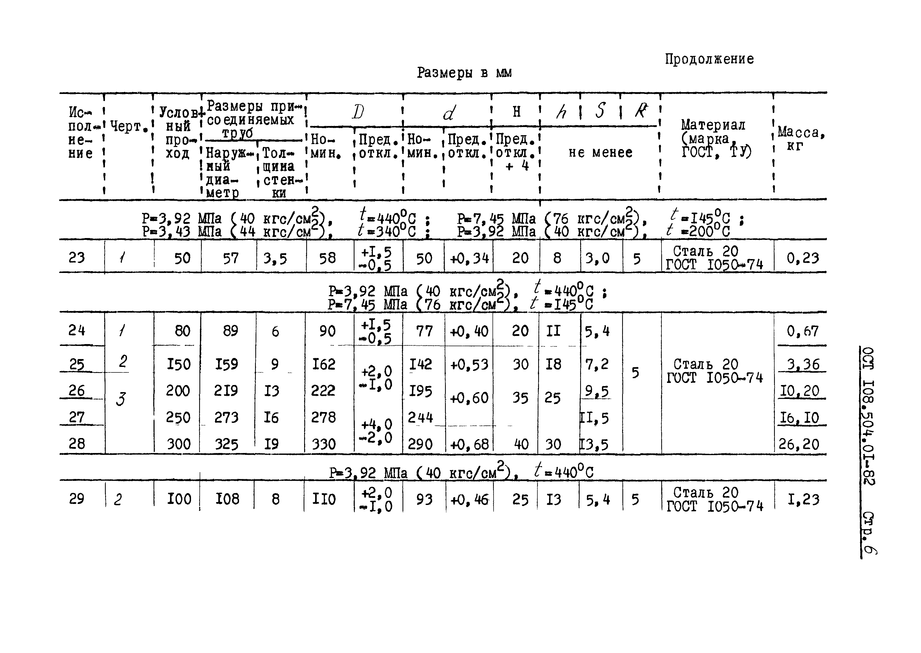 ОСТ 108.504.01-82