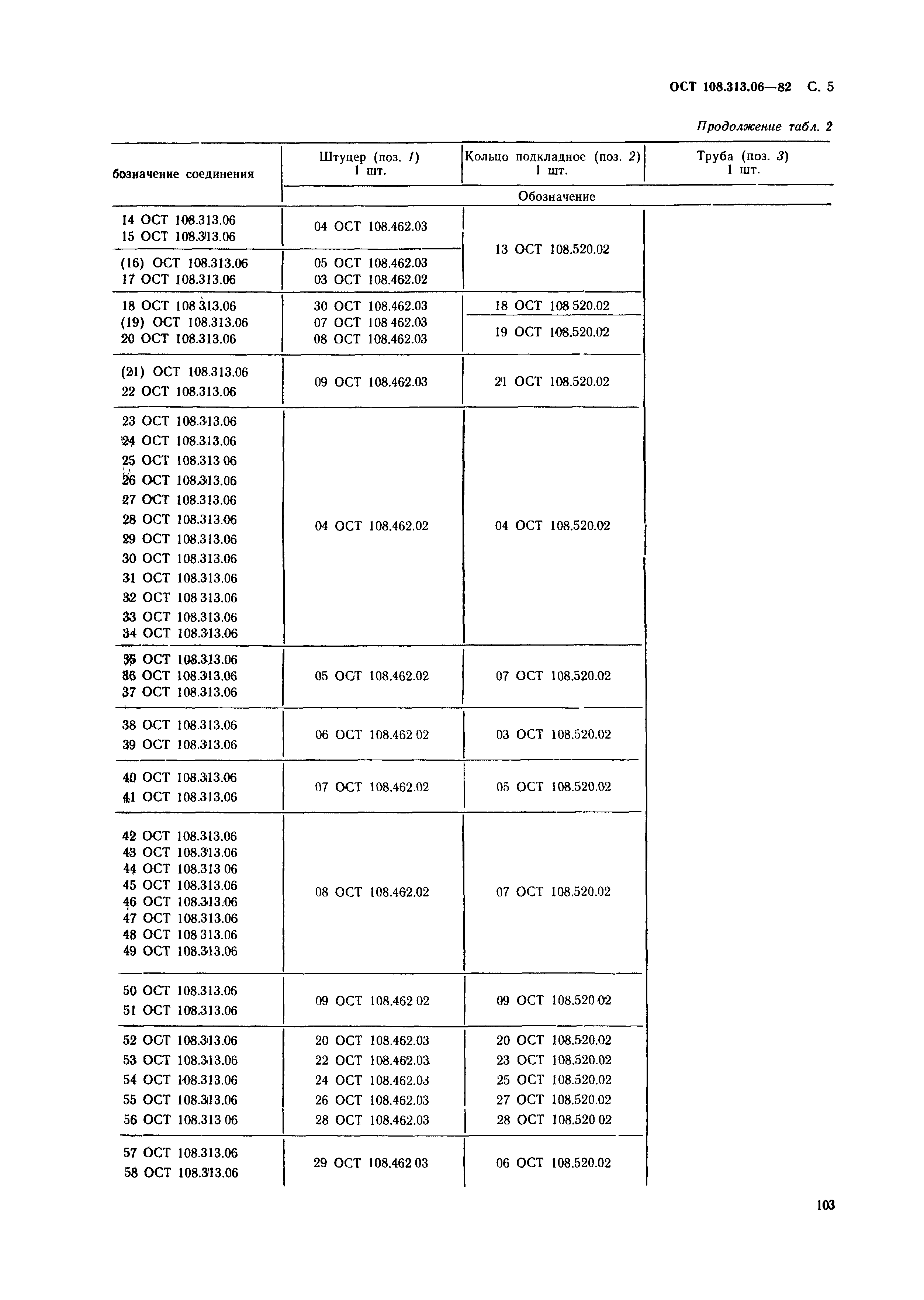 ОСТ 108.313.06-82