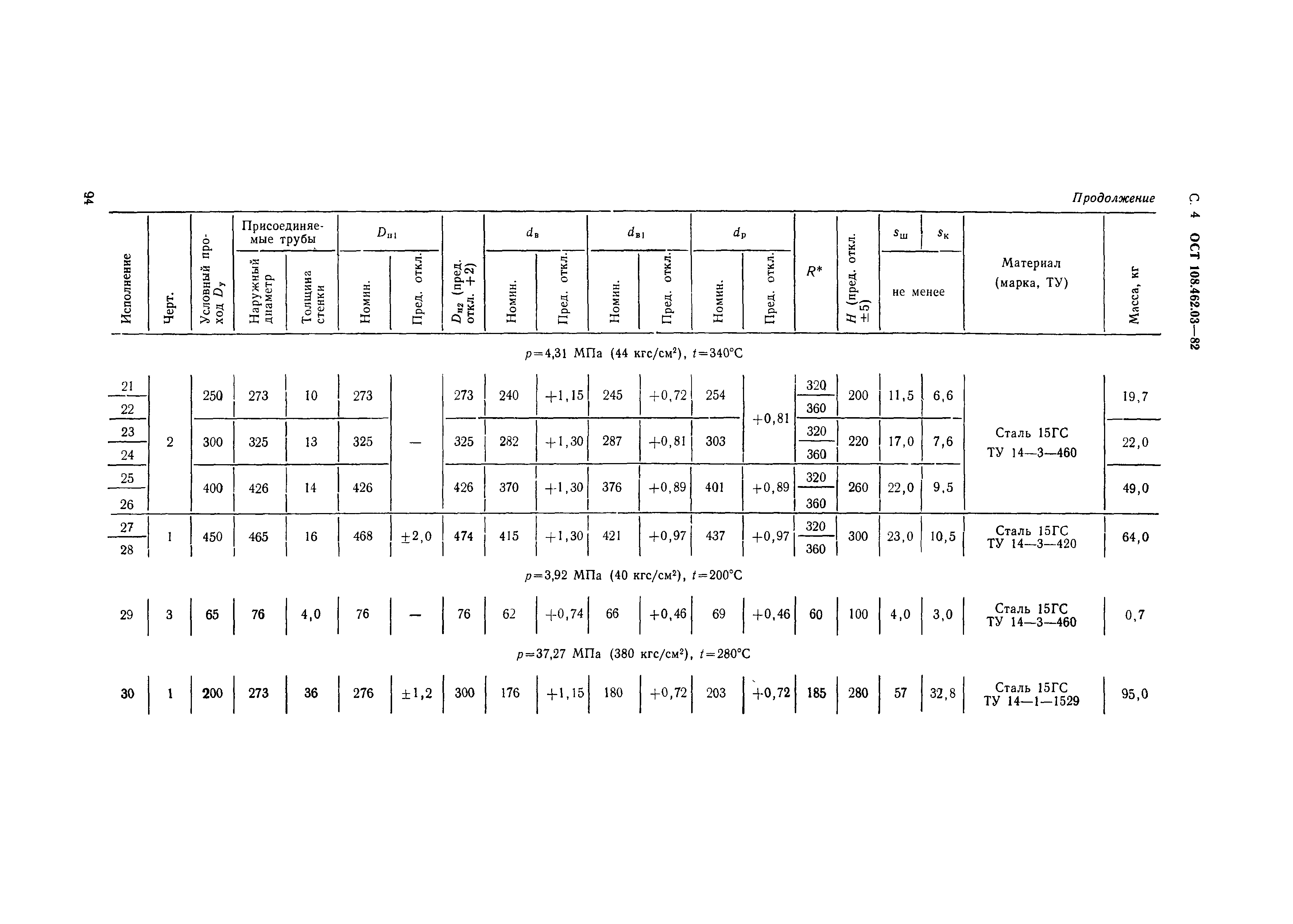 ОСТ 108.462.03-82