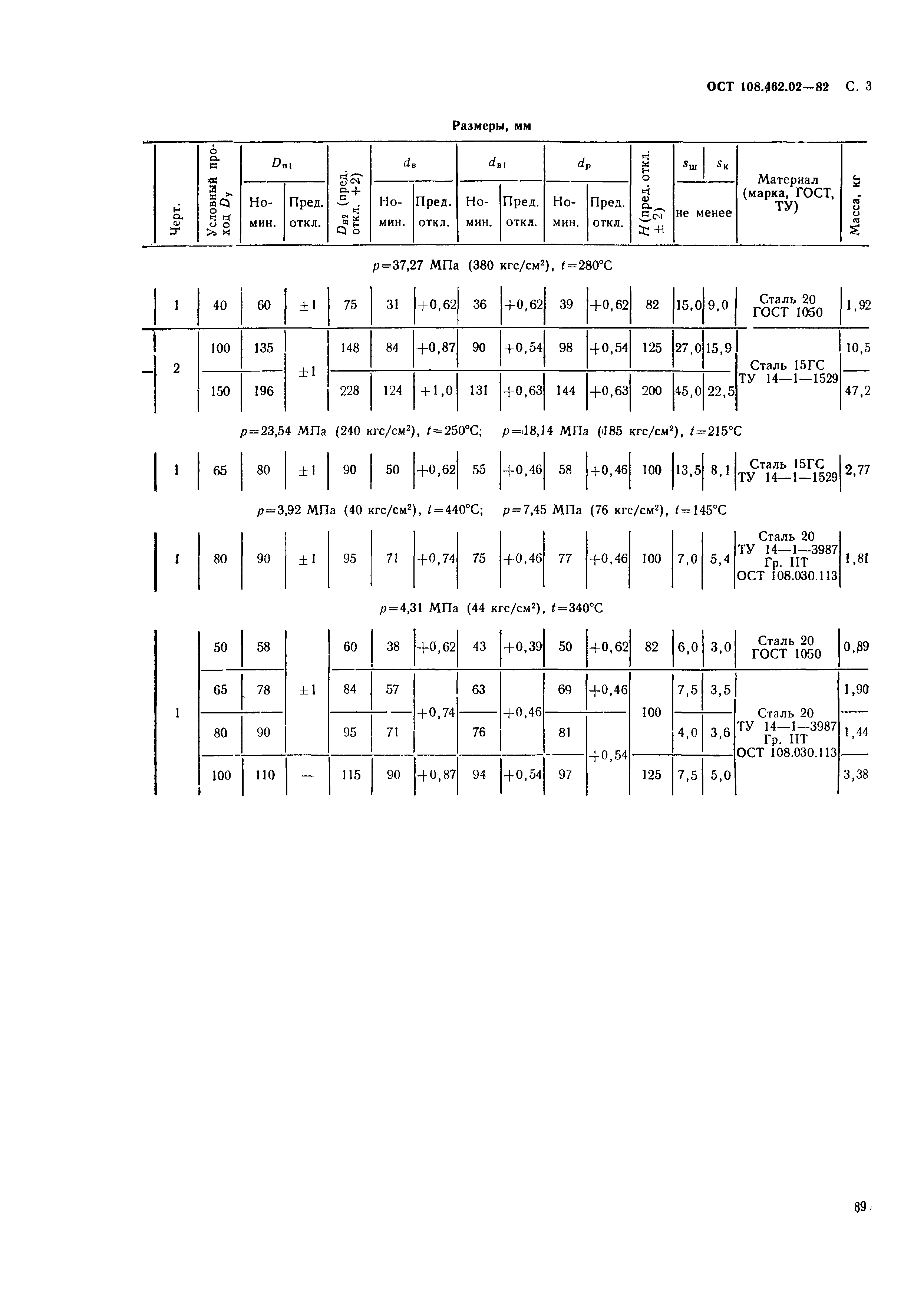 ОСТ 108.462.02-82