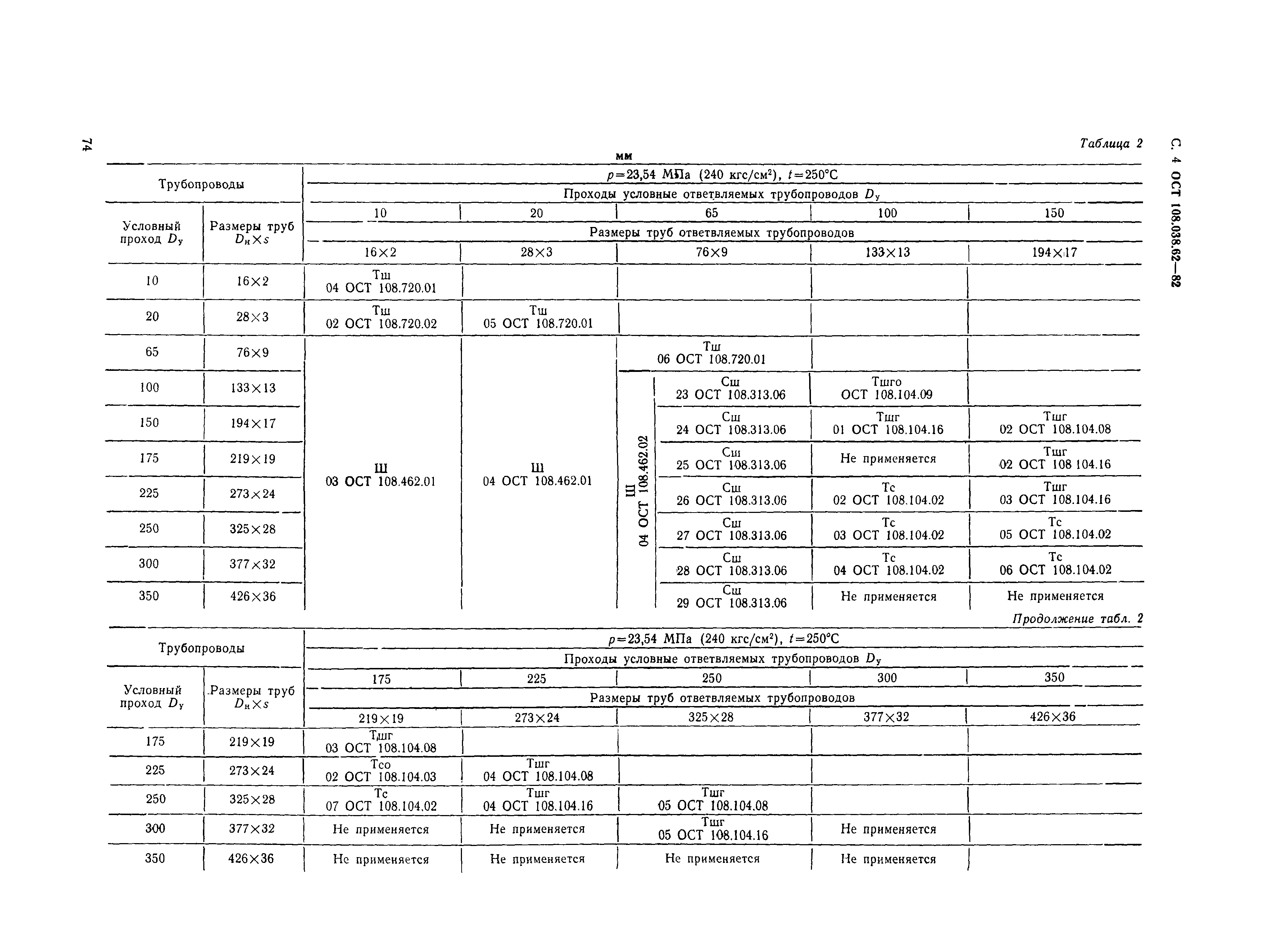 ОСТ 108.038.62-82