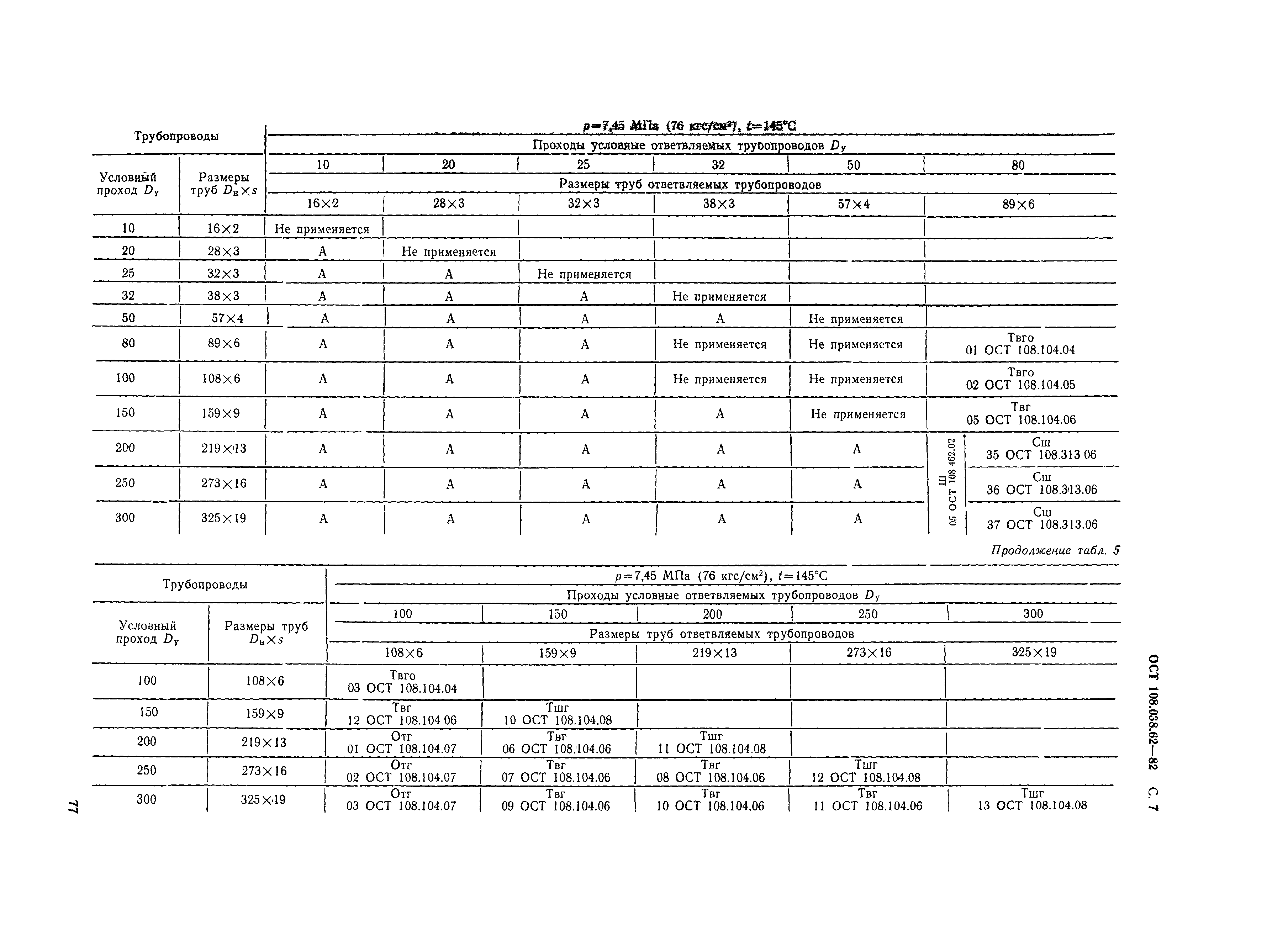 ОСТ 108.038.62-82