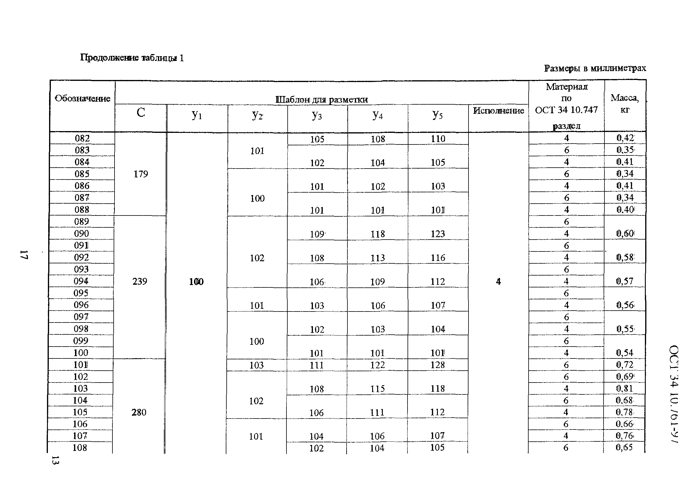 ОСТ 34-10-761-97