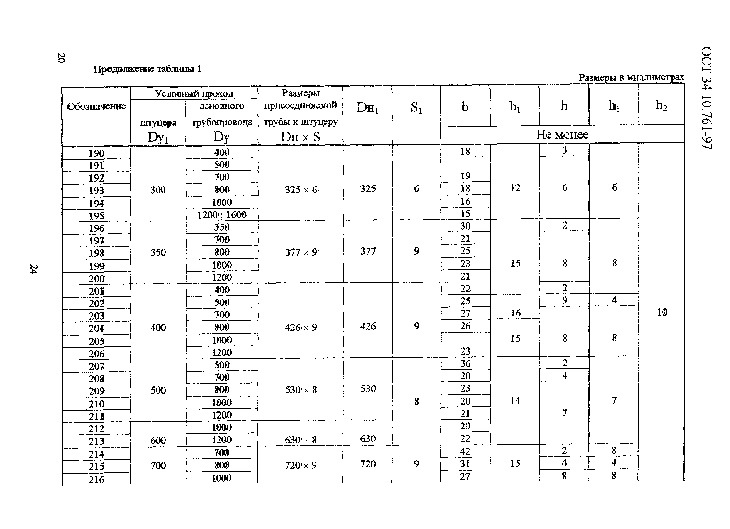 ОСТ 34-10-761-97