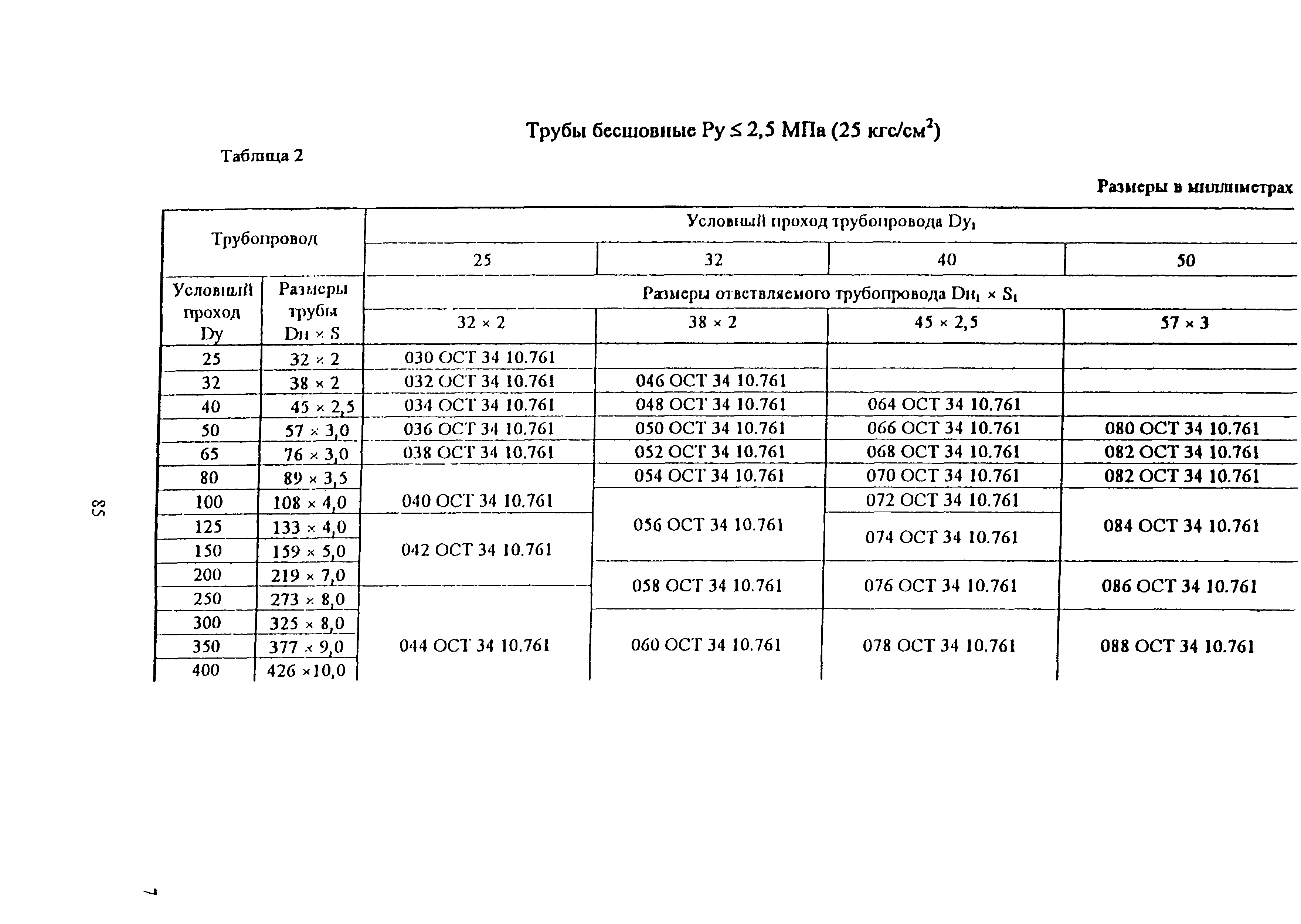 ОСТ 34-10-760-97