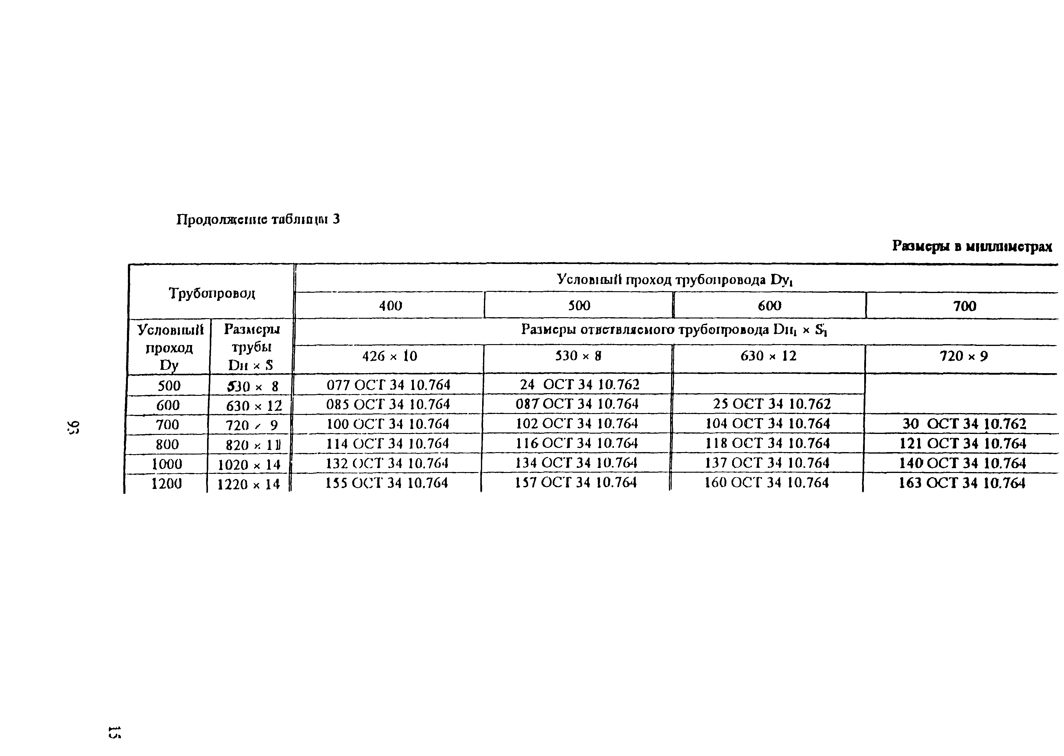 ОСТ 34-10-760-97