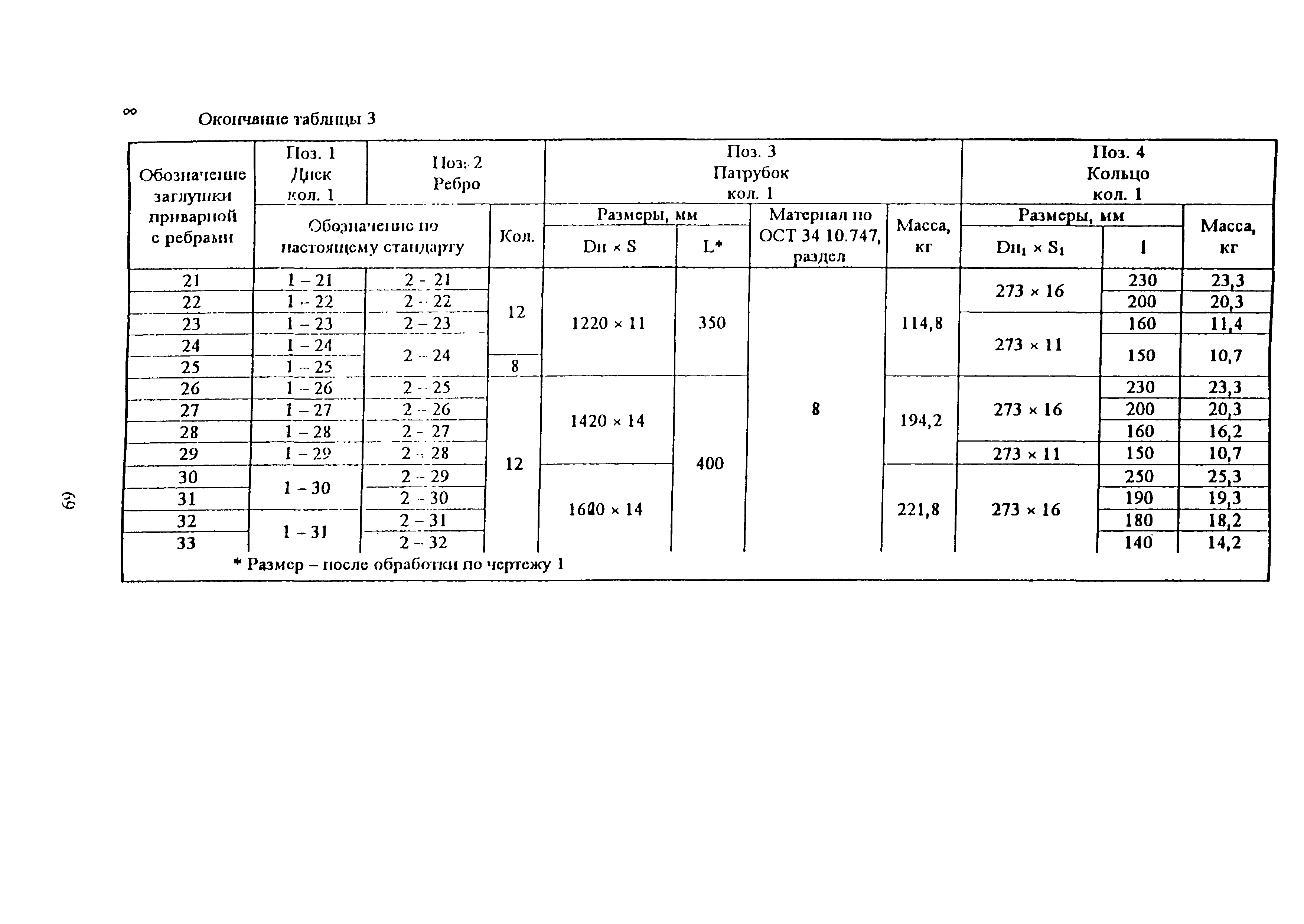 ОСТ 34-10-759-97