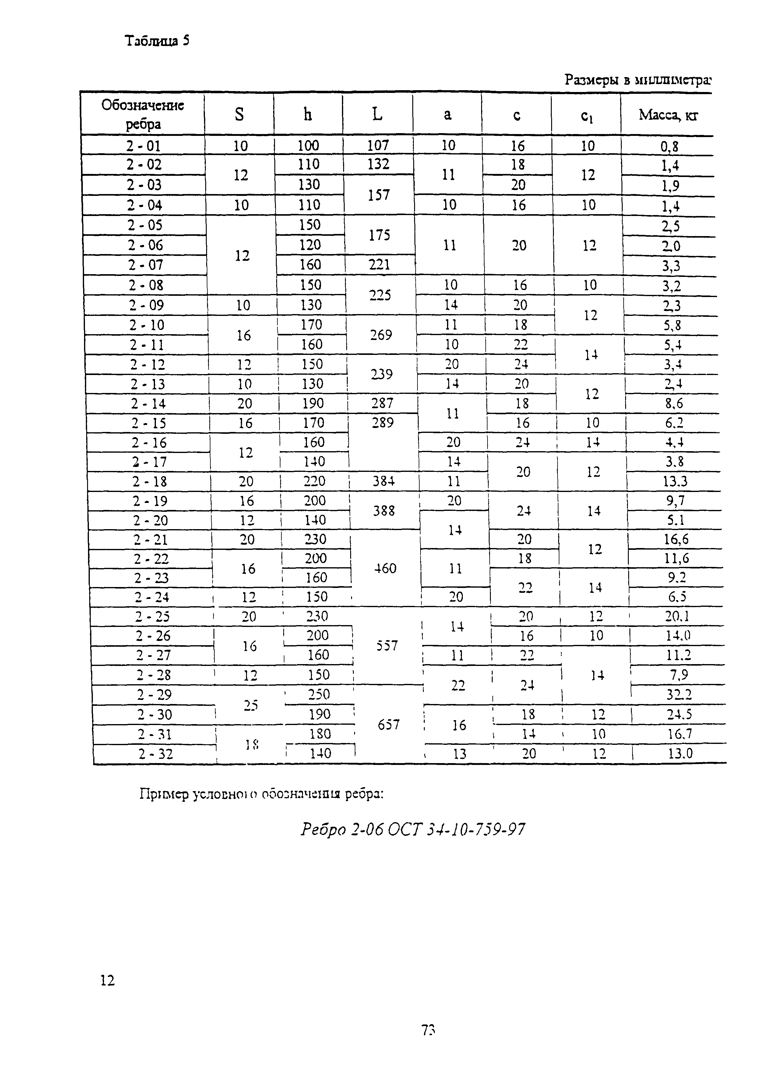 ОСТ 34-10-759-97