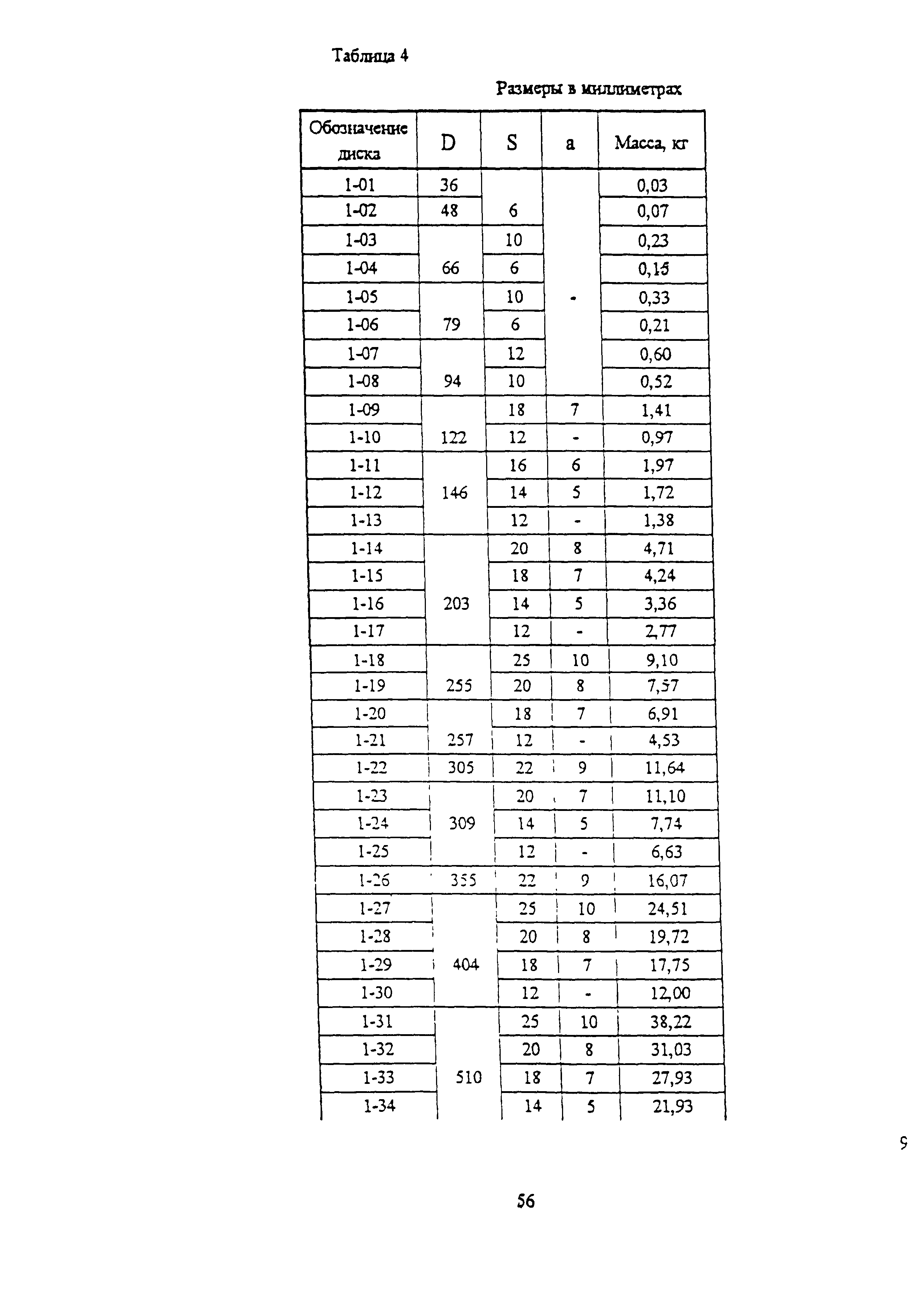 ОСТ 34-10-758-97