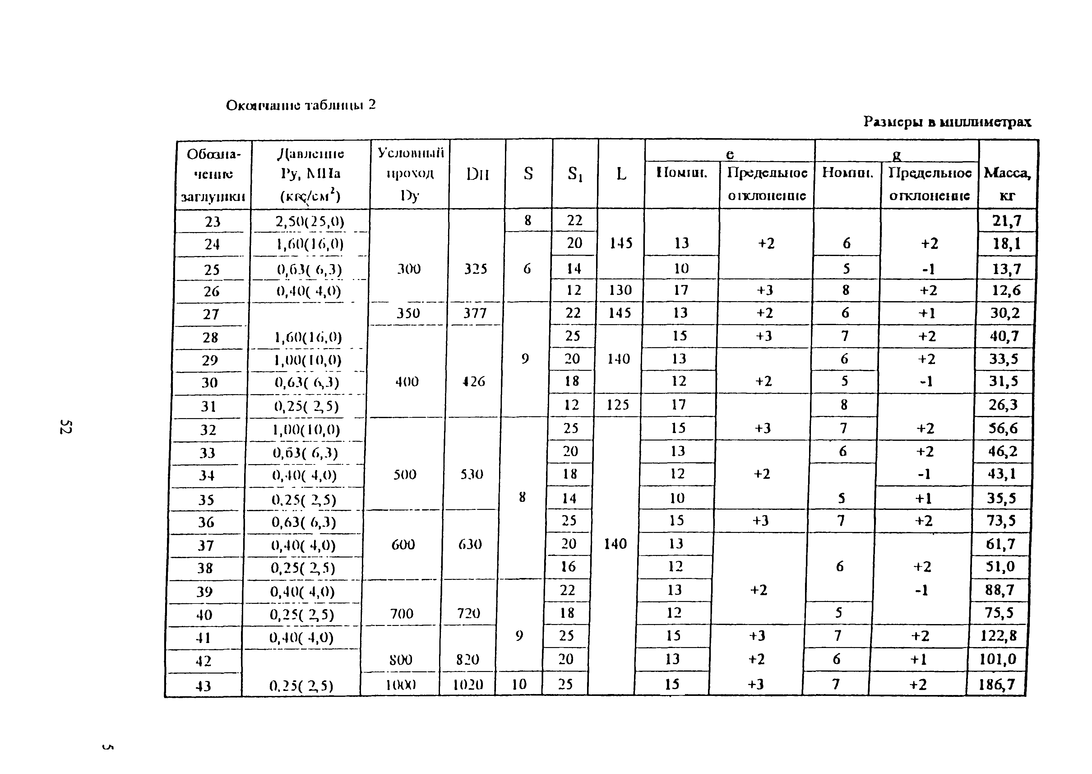 ОСТ 34-10-758-97