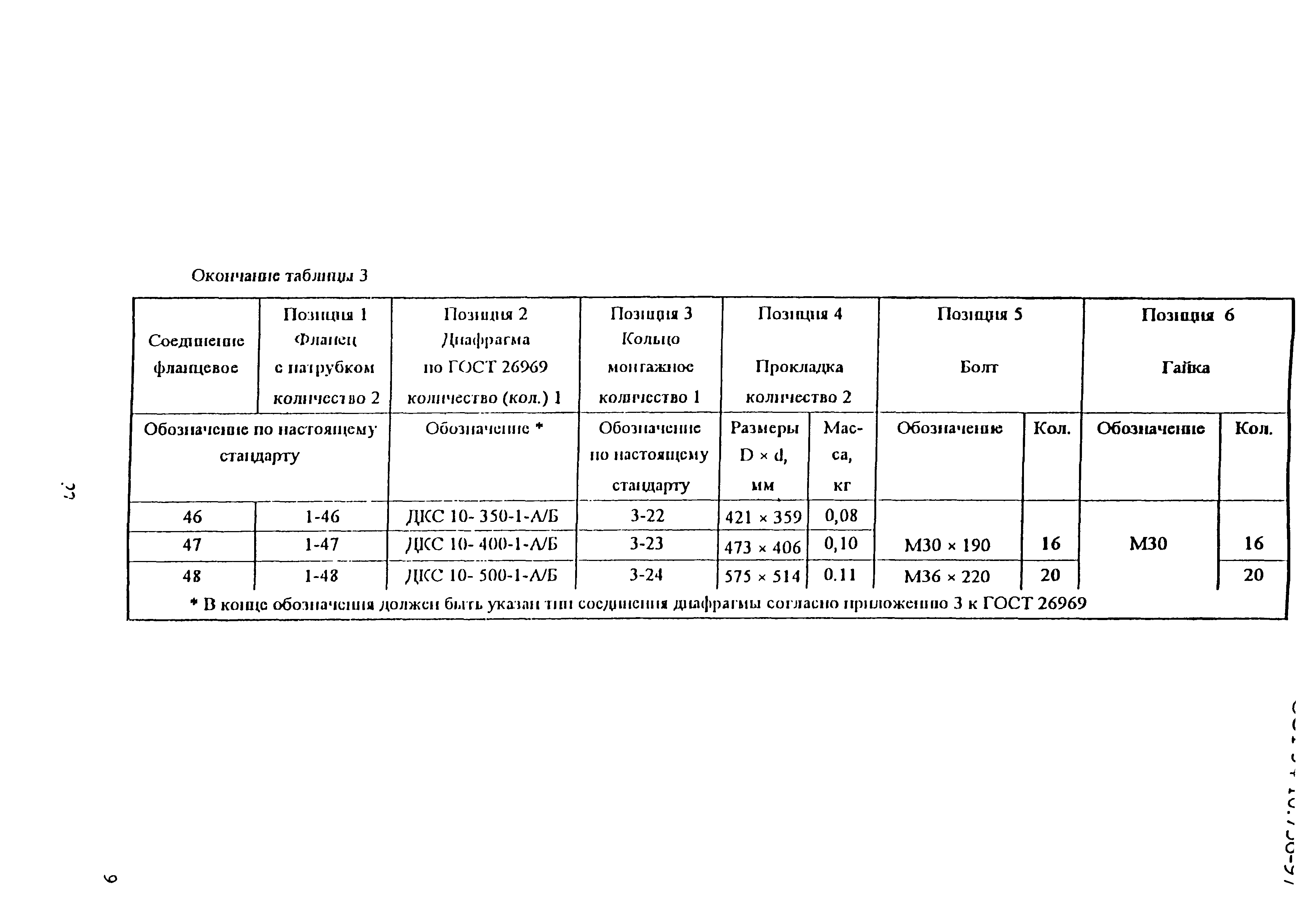 ОСТ 34-10-756-97