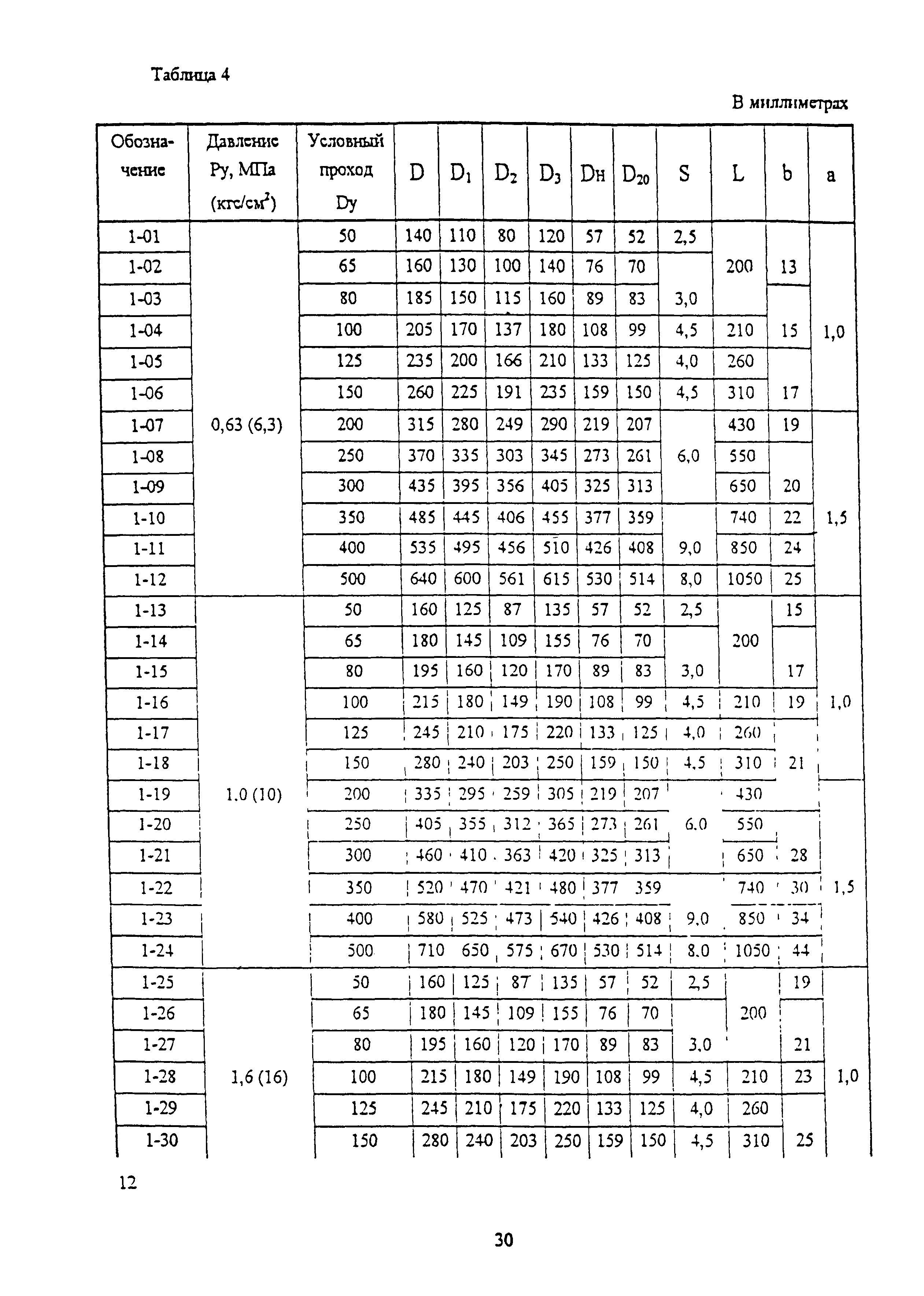 ОСТ 34-10-756-97