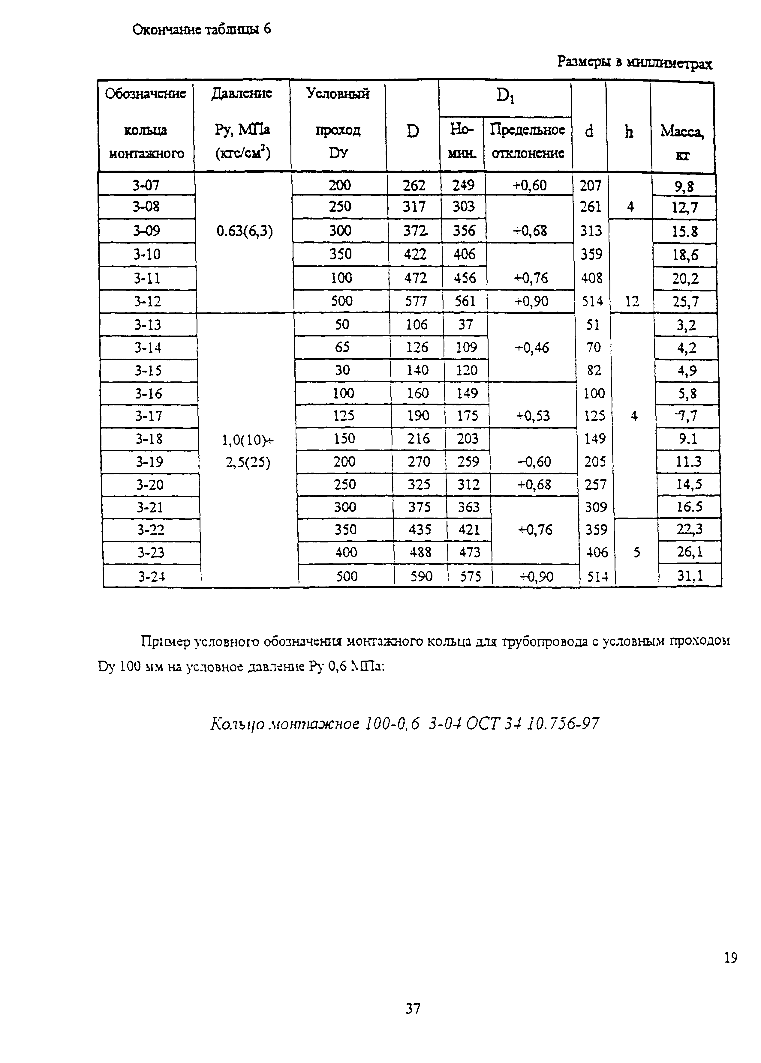 ОСТ 34-10-756-97