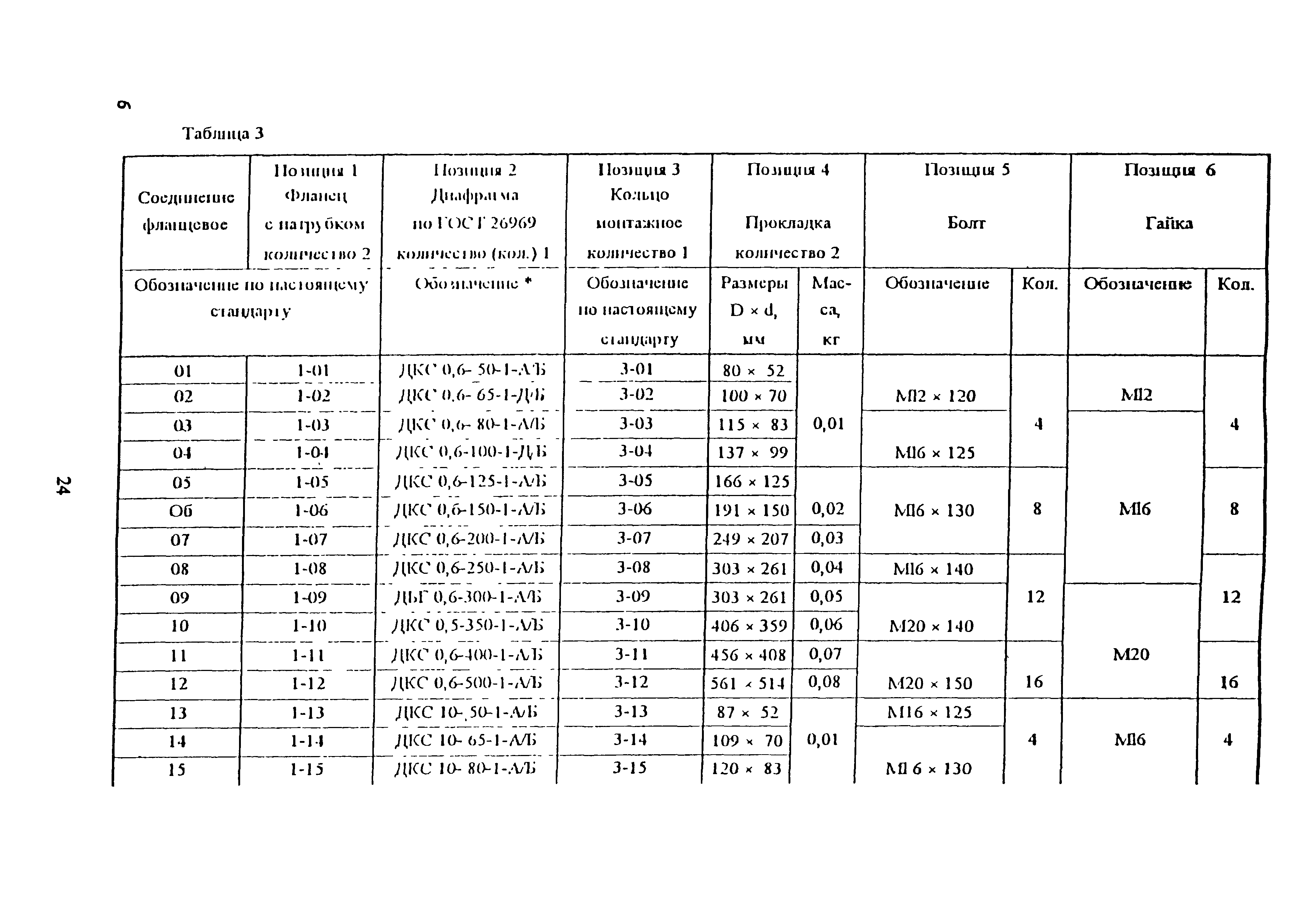 ОСТ 34-10-756-97