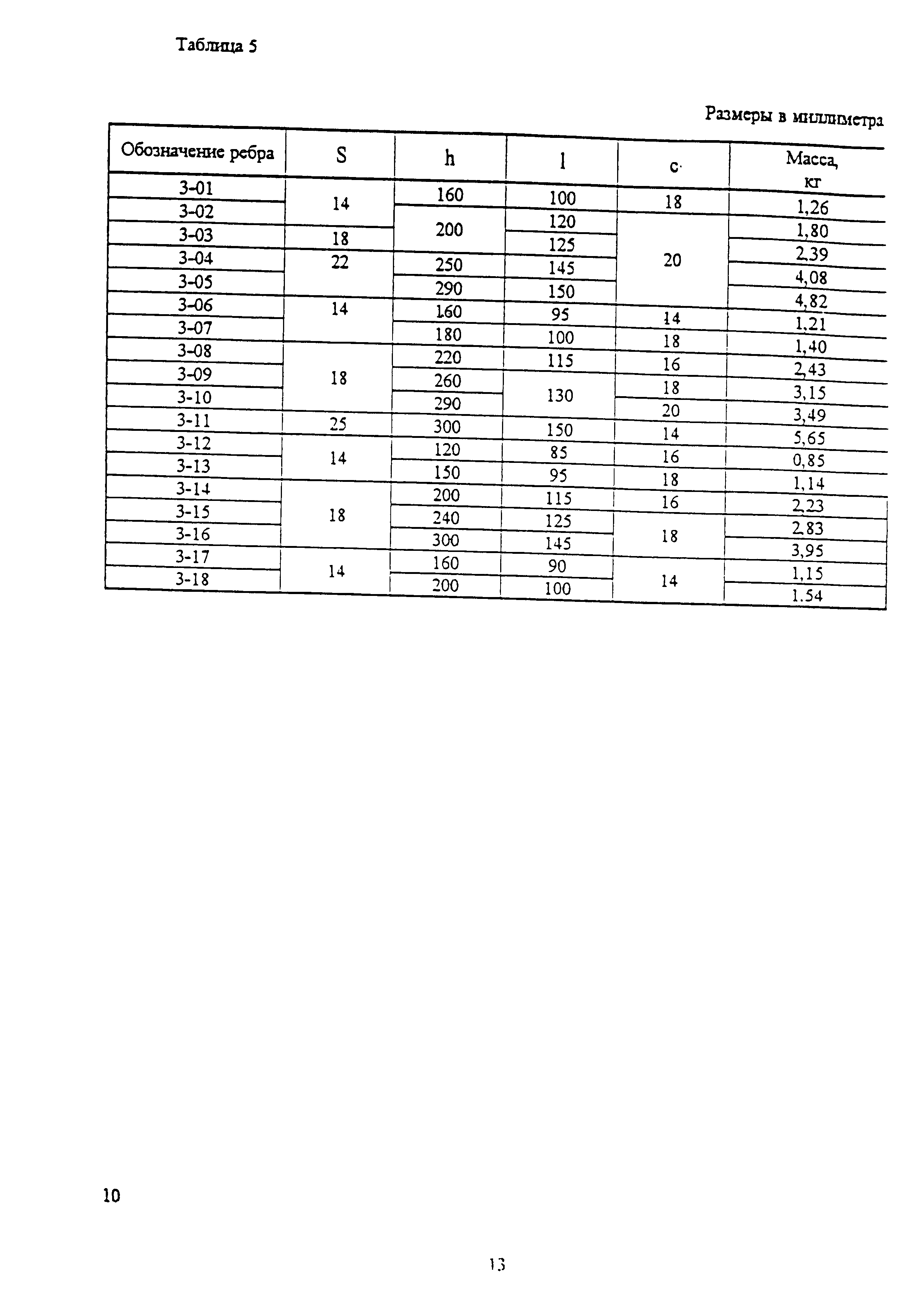 ОСТ 34-10-755-97