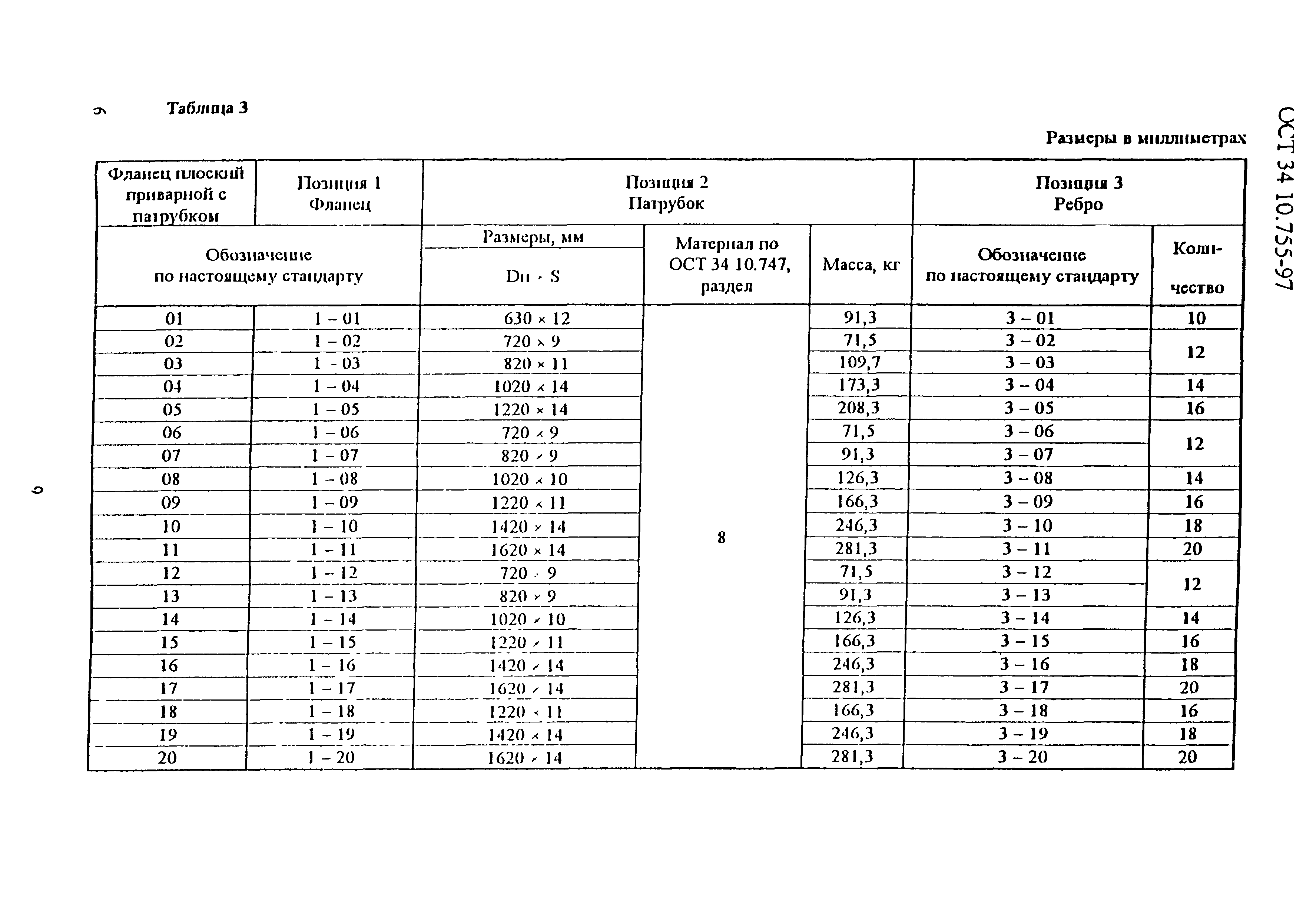 ОСТ 34-10-755-97