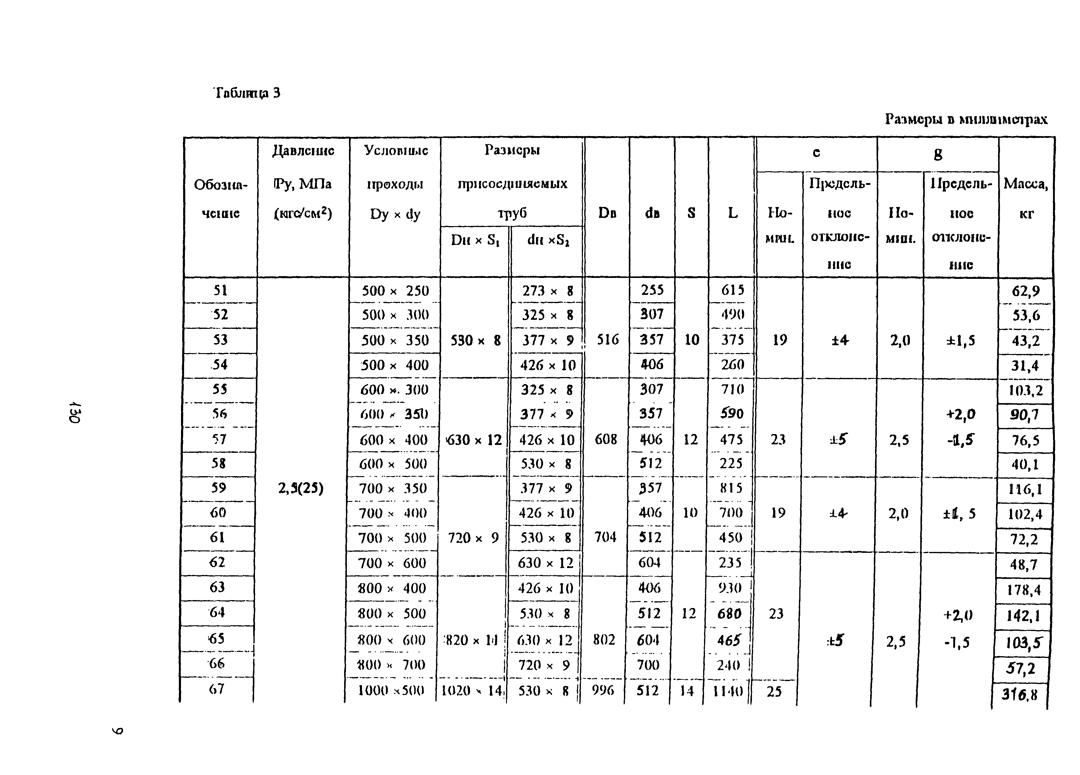 ОСТ 34-10-753-97