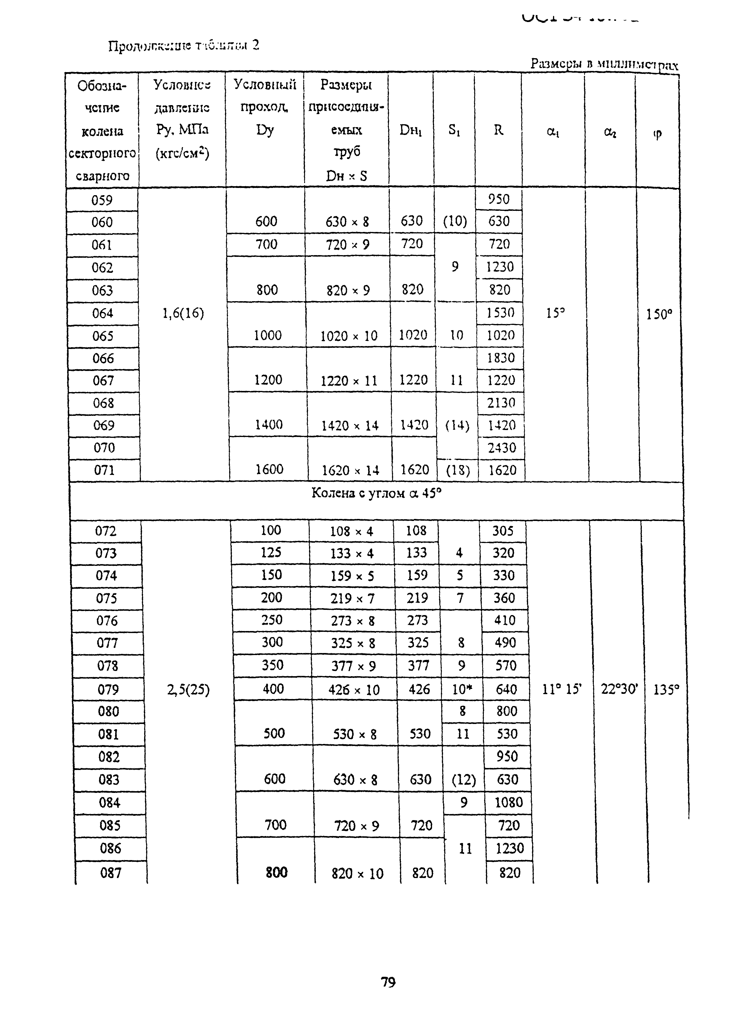 ОСТ 34-10-752-97