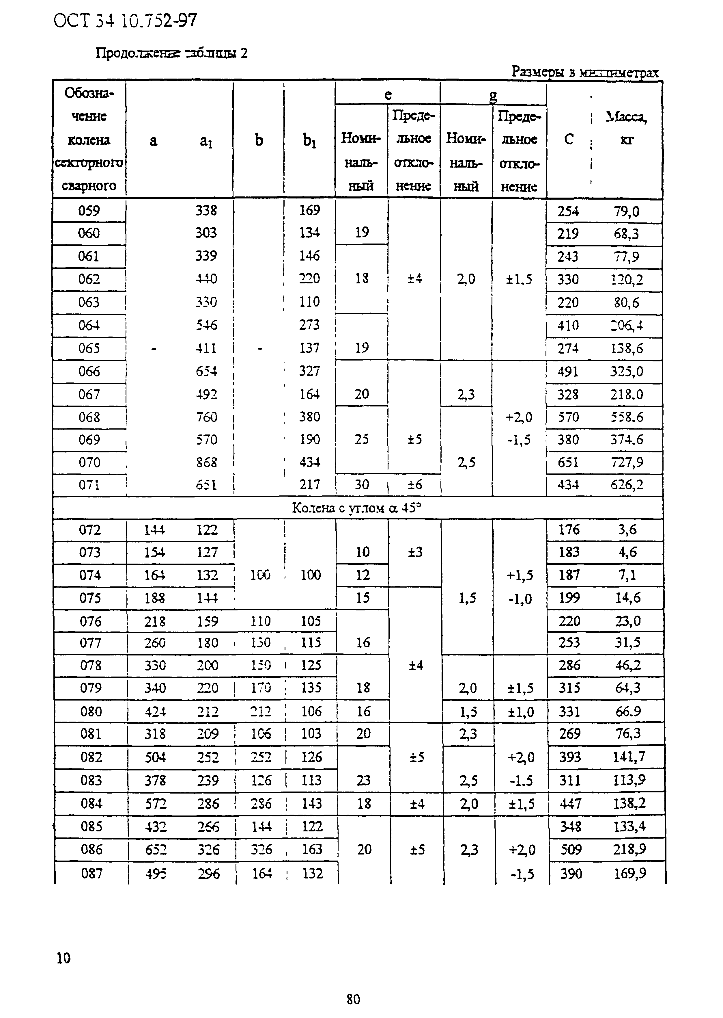 ОСТ 34-10-752-97