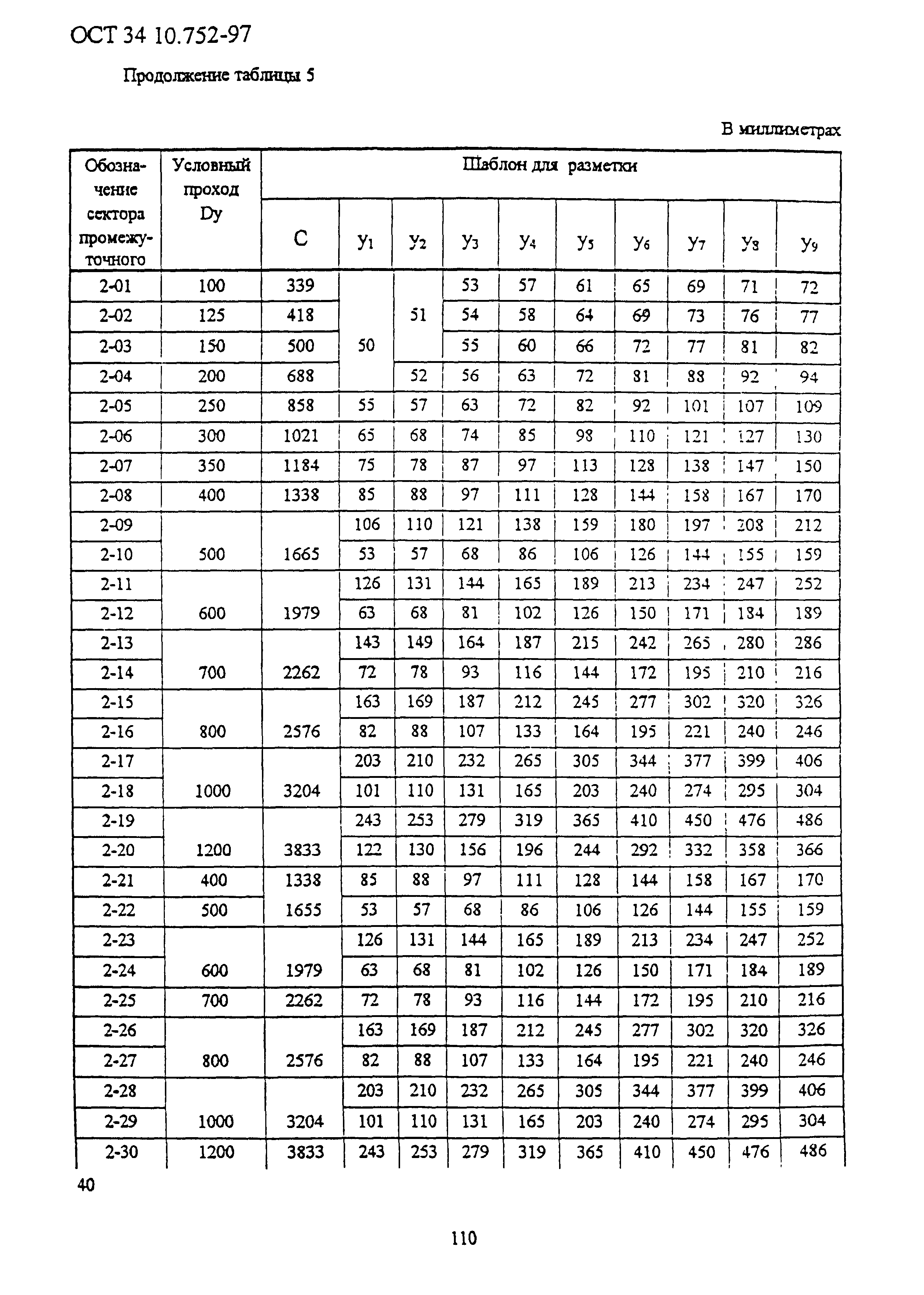 ОСТ 34-10-752-97