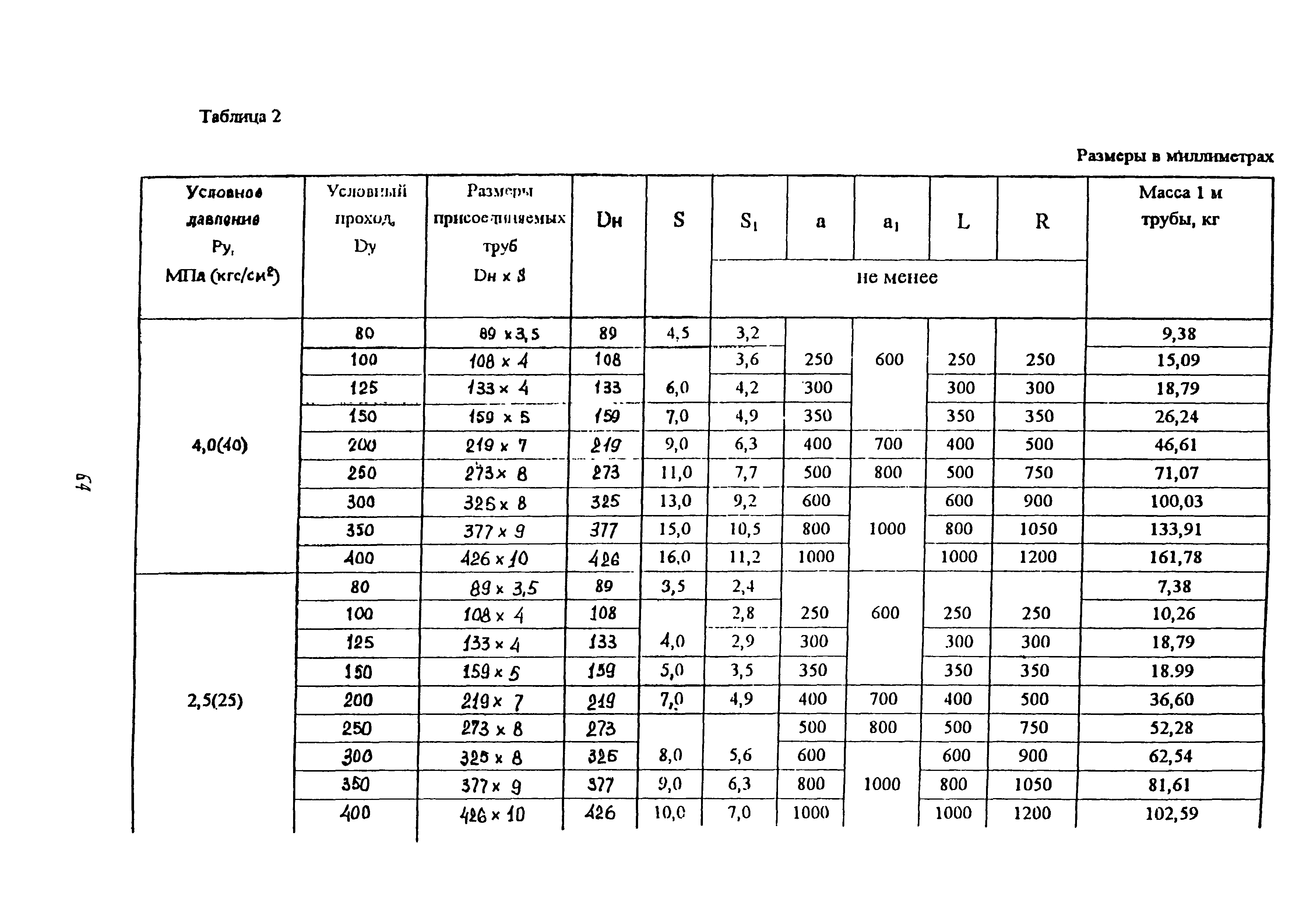 ОСТ 34-10-751-97