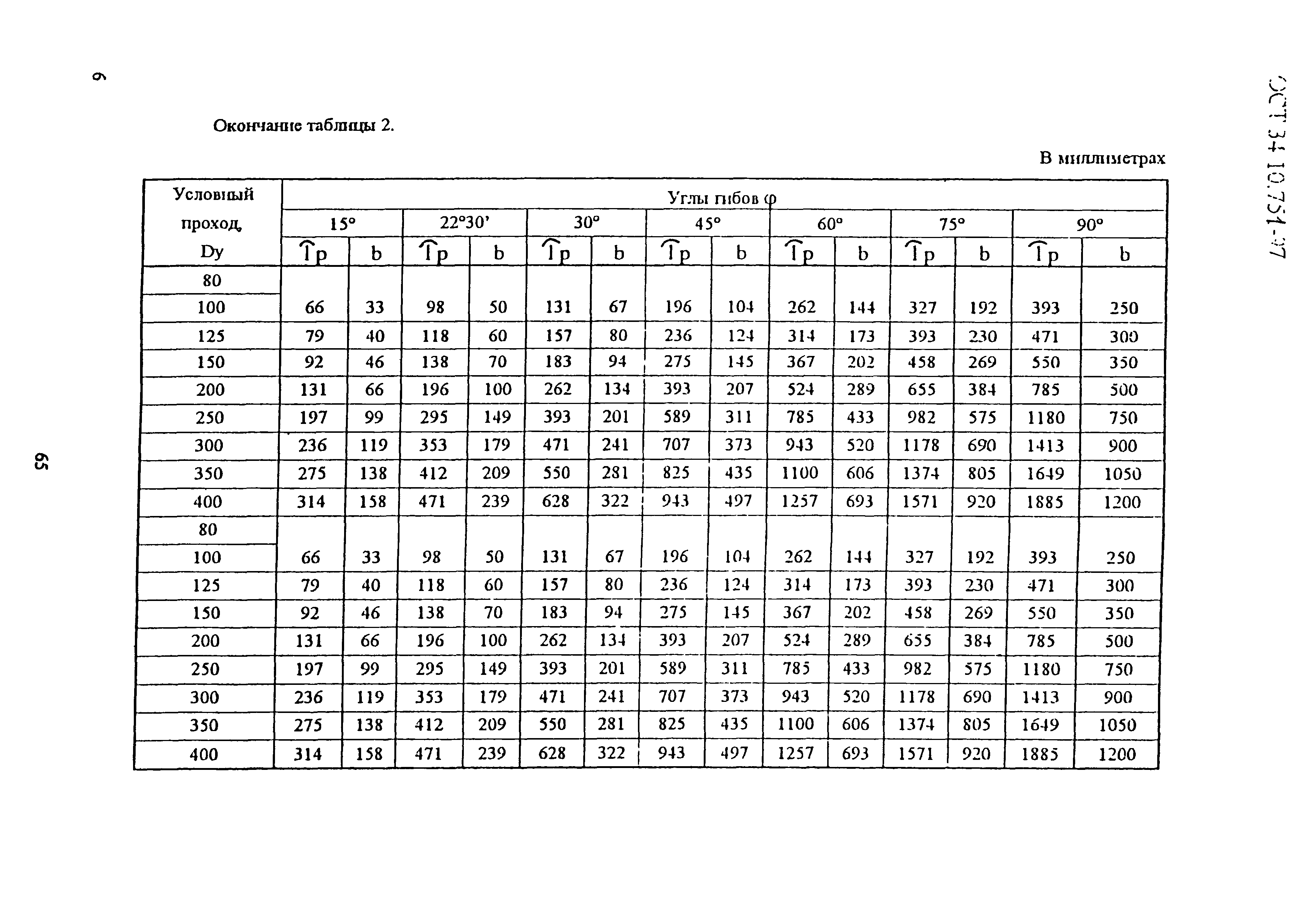 ОСТ 34-10-751-97