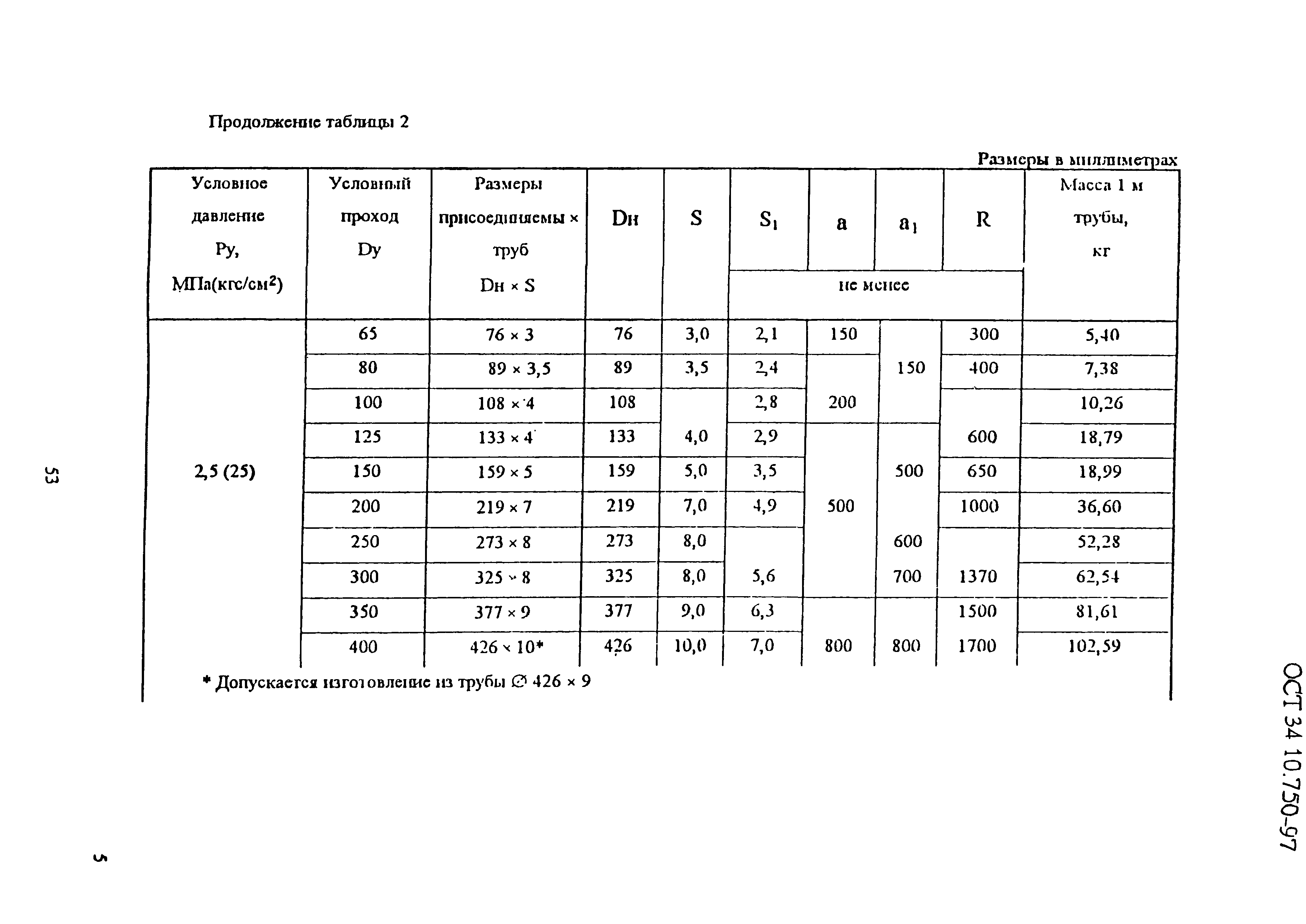 ОСТ 34-10-750-97