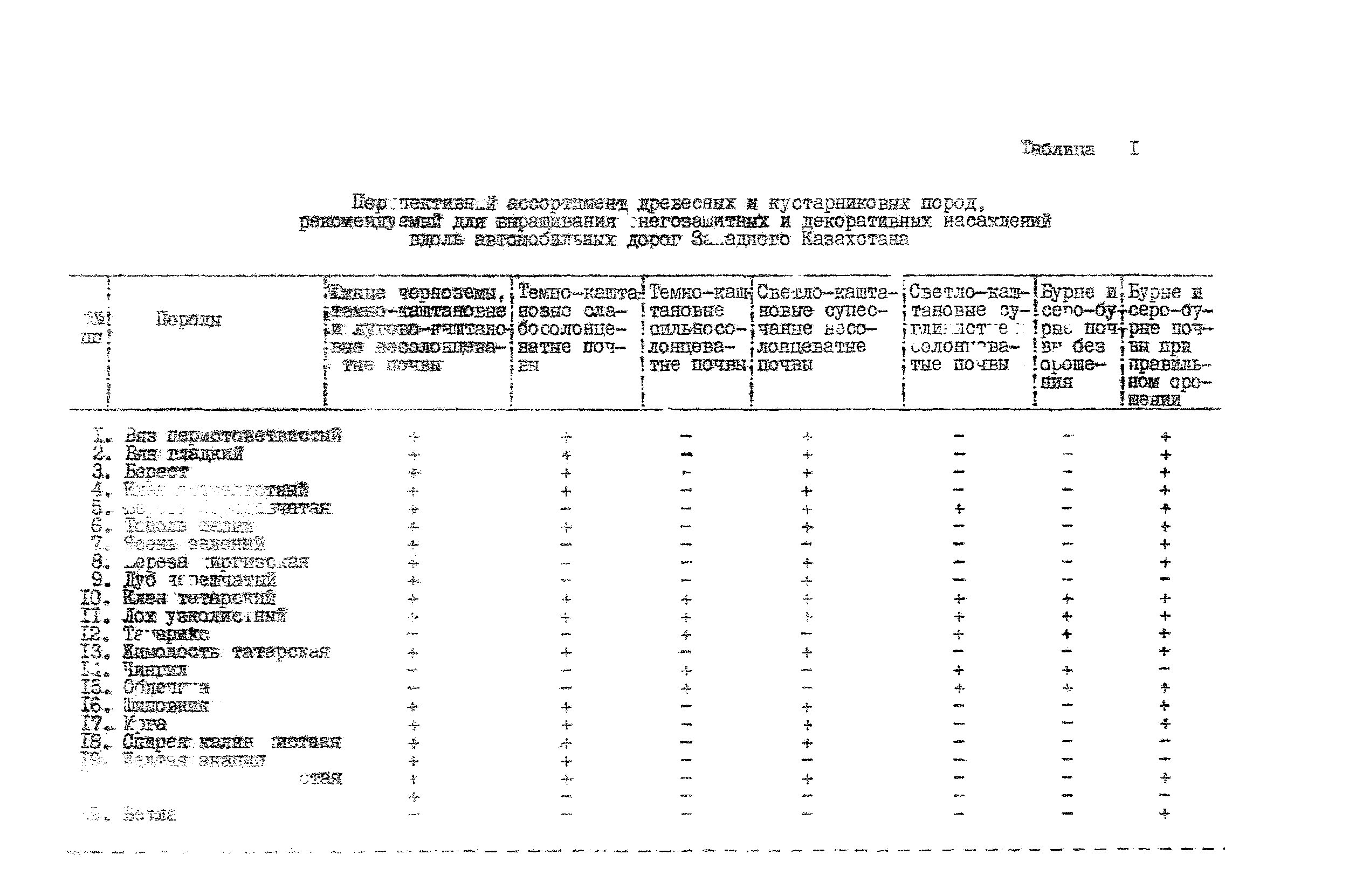 ВСН 12-72