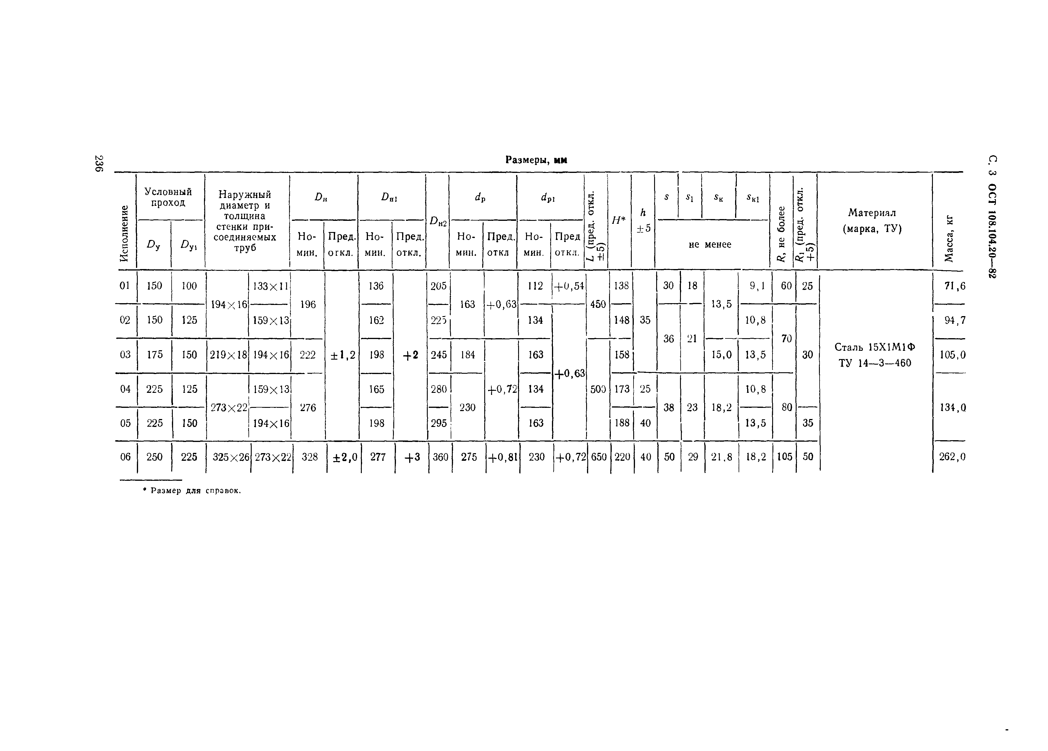 ОСТ 108.104.20-82