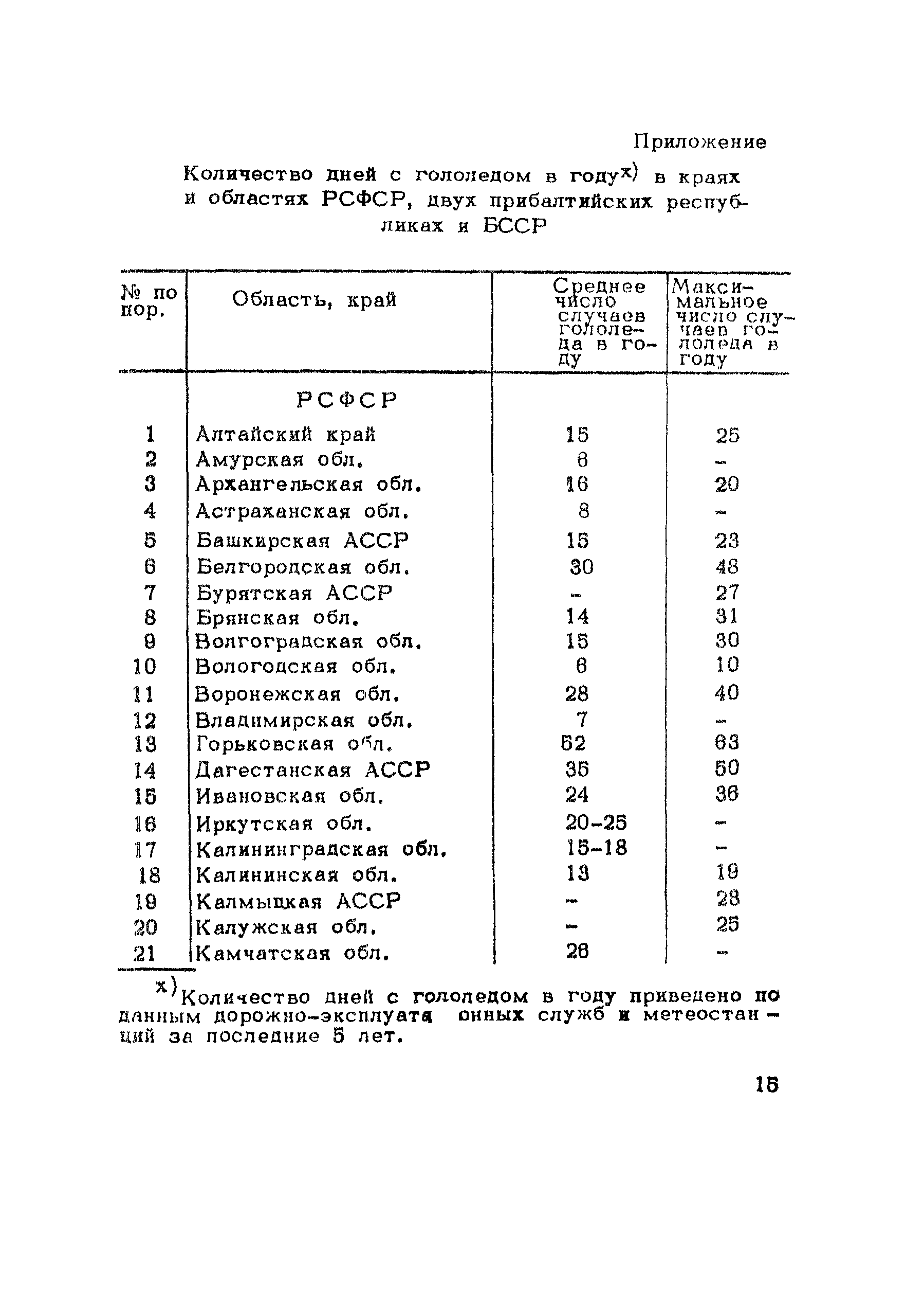 Рекомендации 