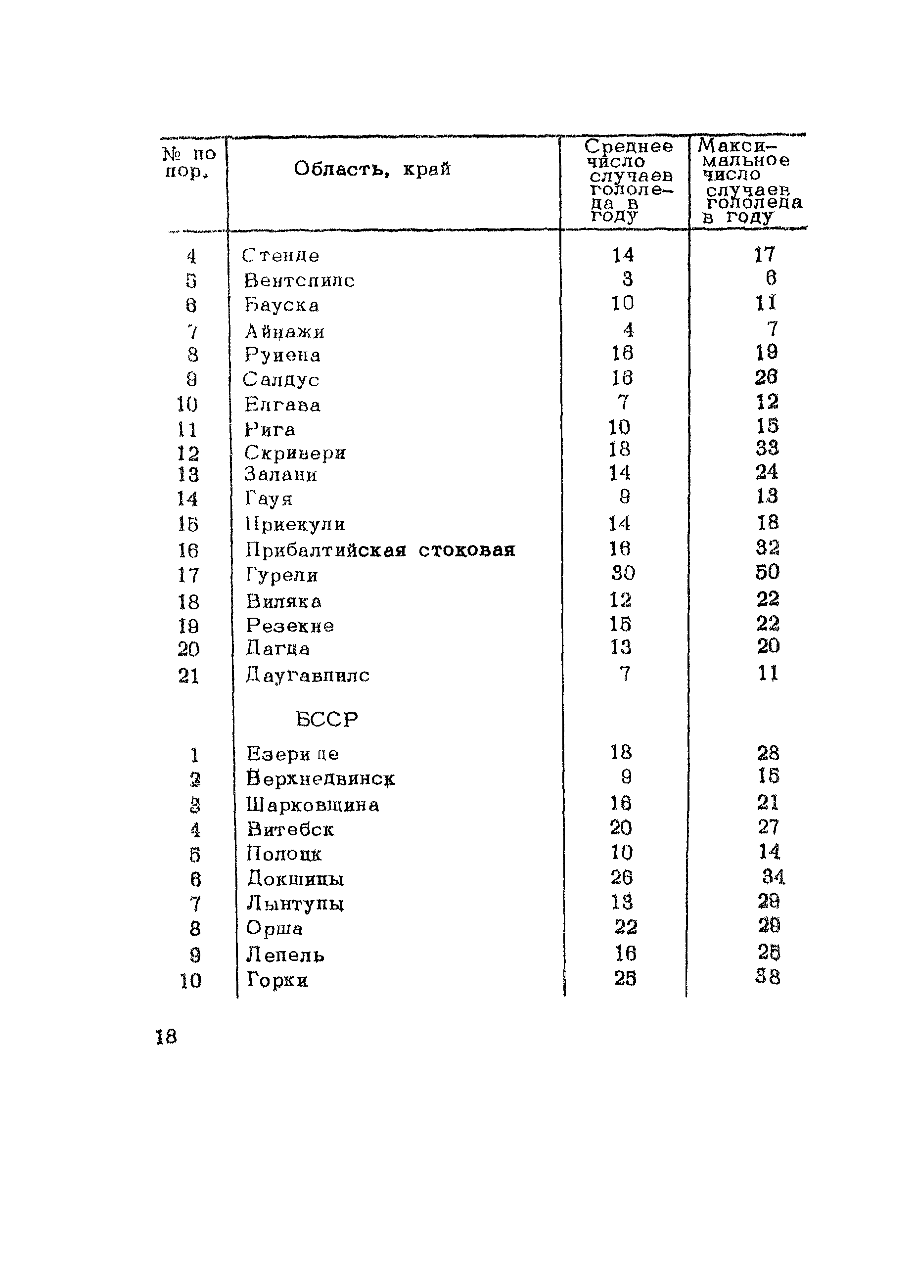 Рекомендации 