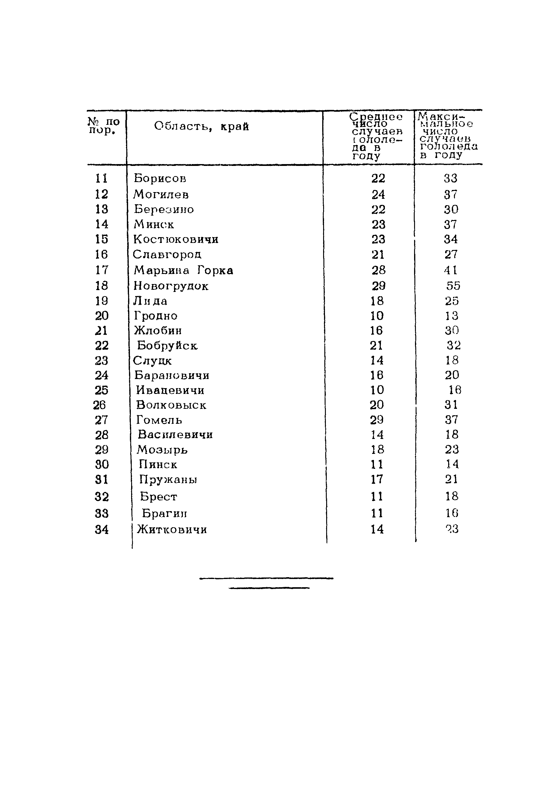 Рекомендации 