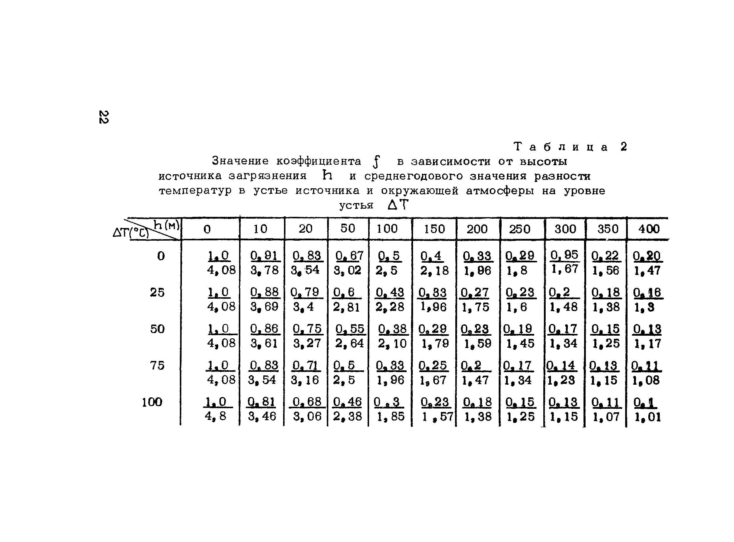 Методические рекомендации 