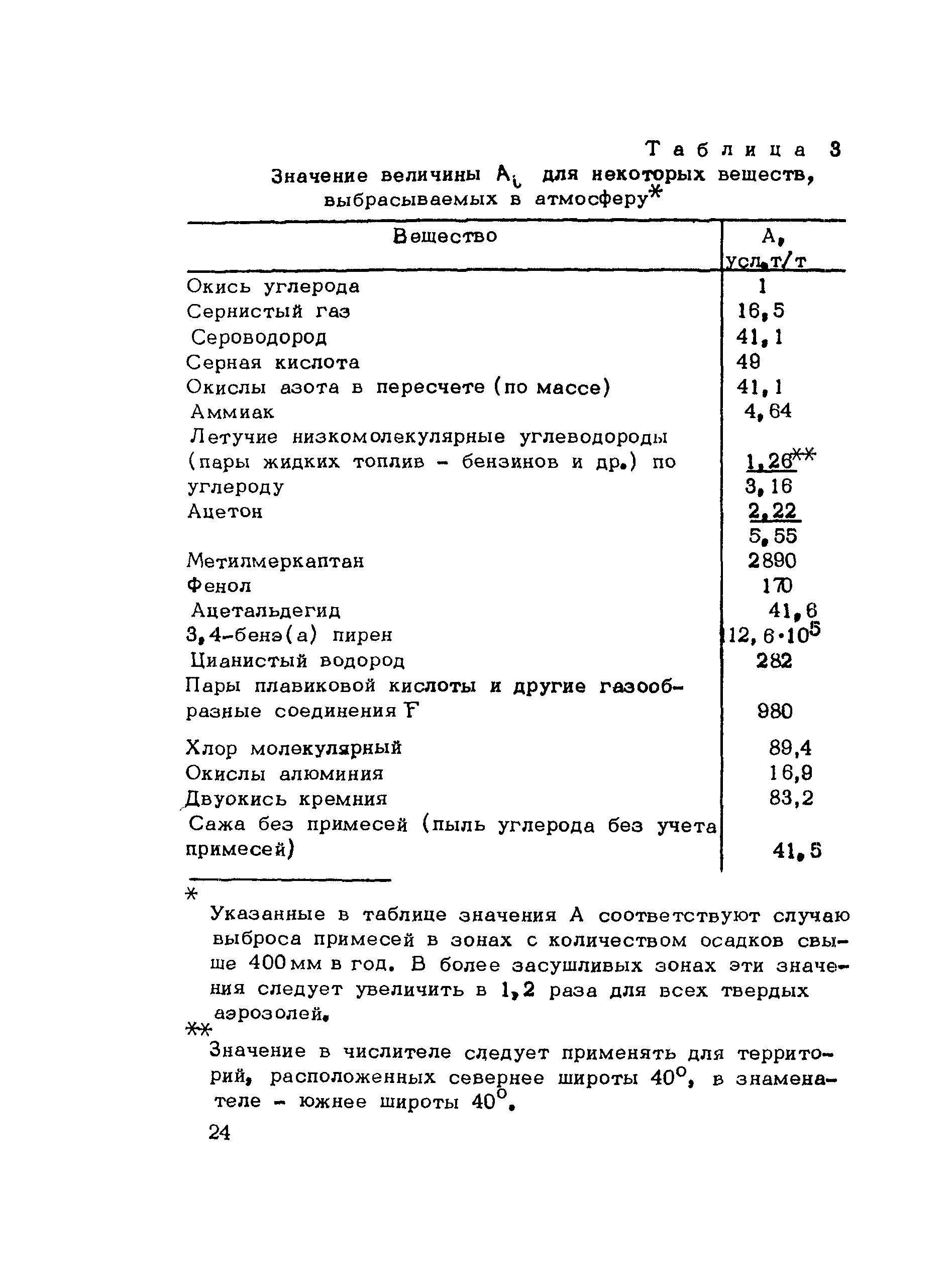 Методические рекомендации 