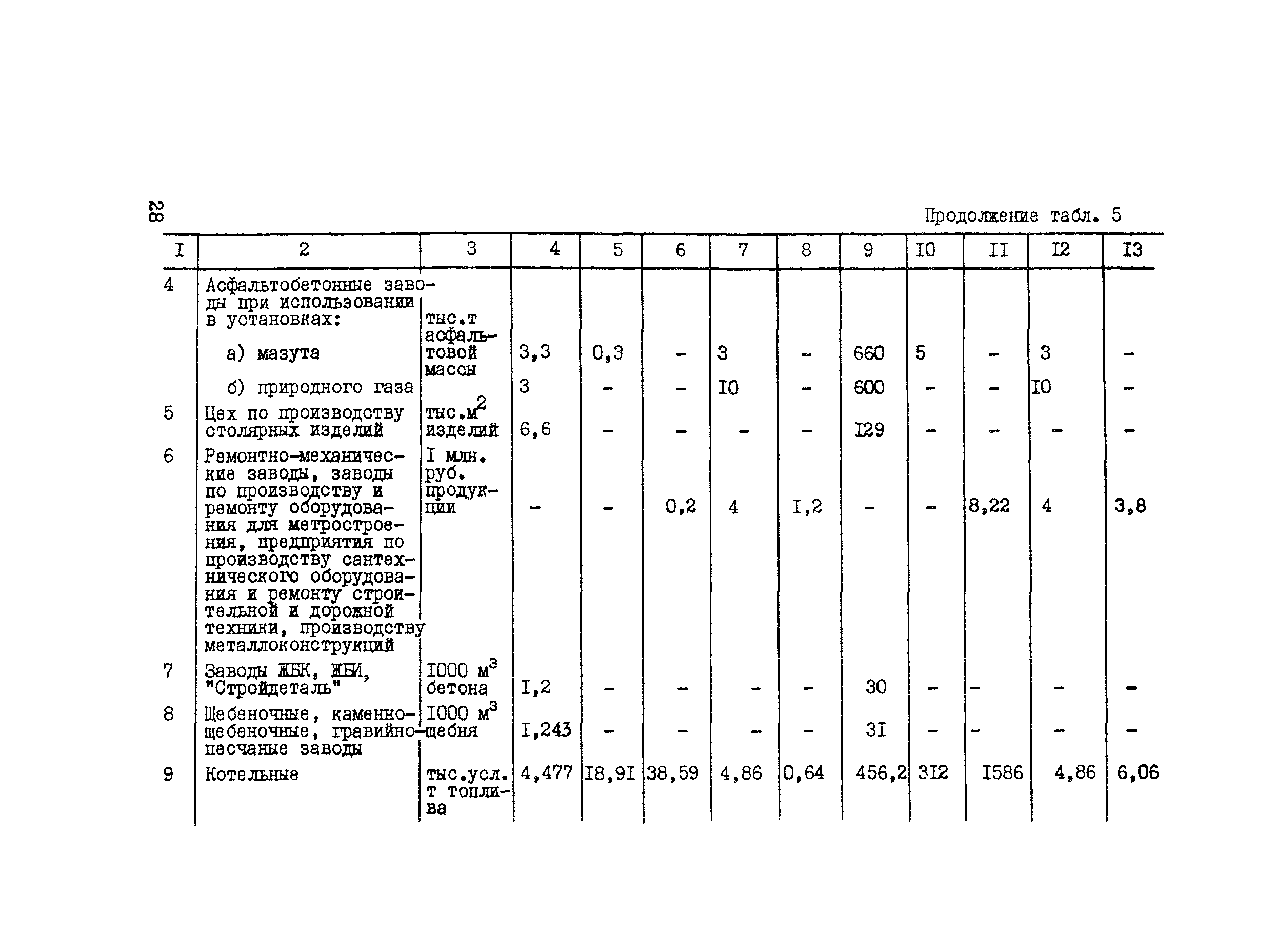 Методические рекомендации 