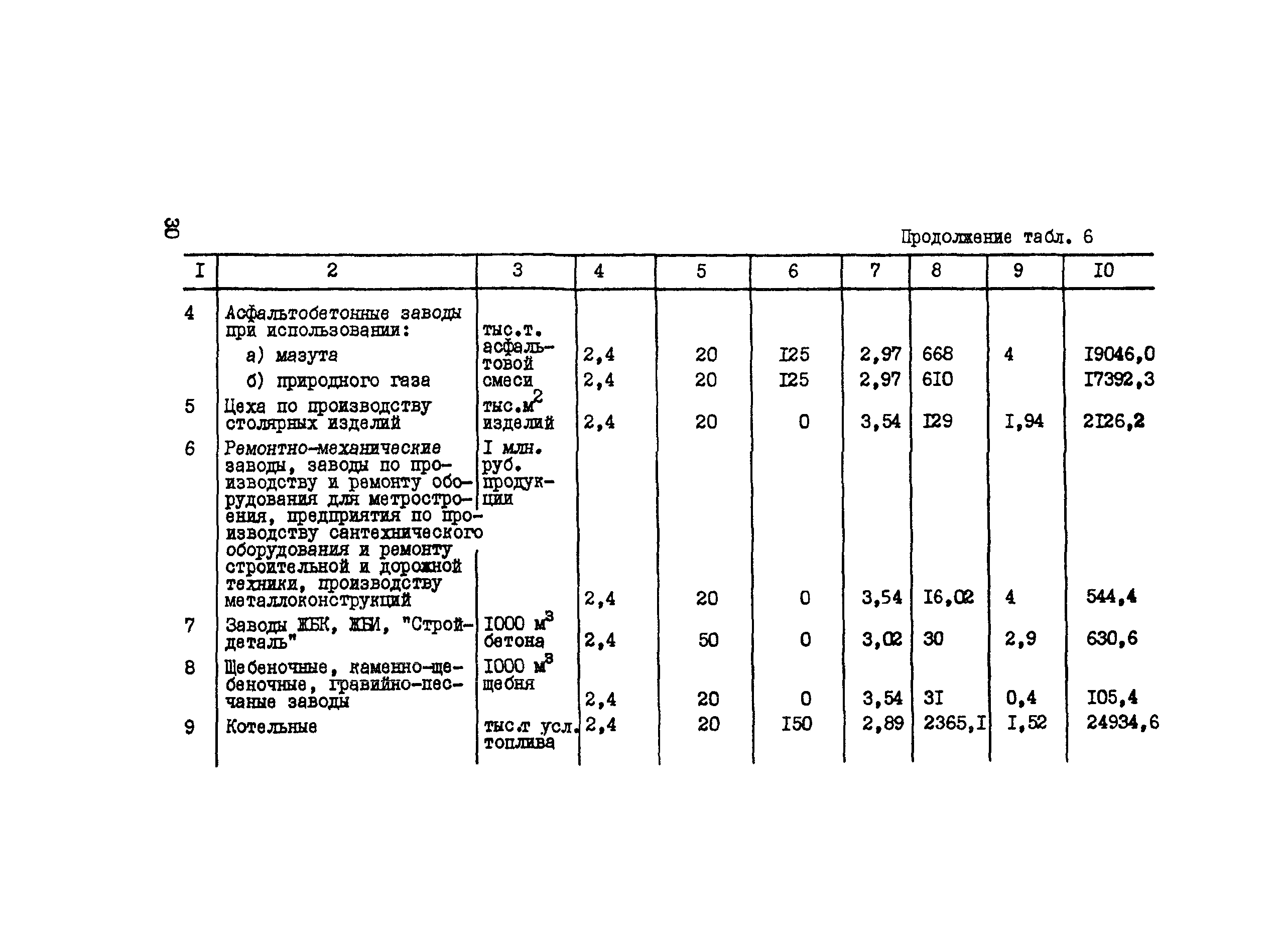 Методические рекомендации 