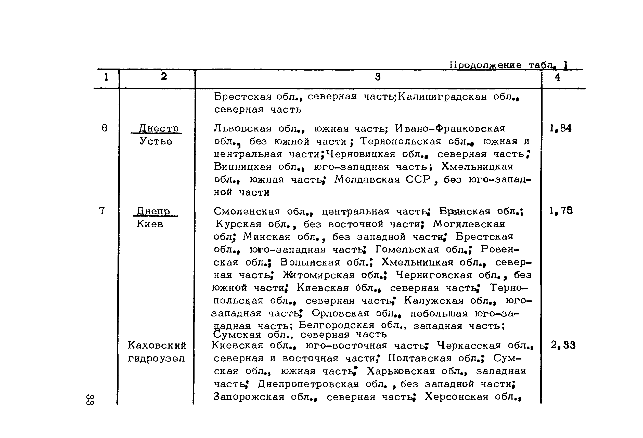 Методические рекомендации 