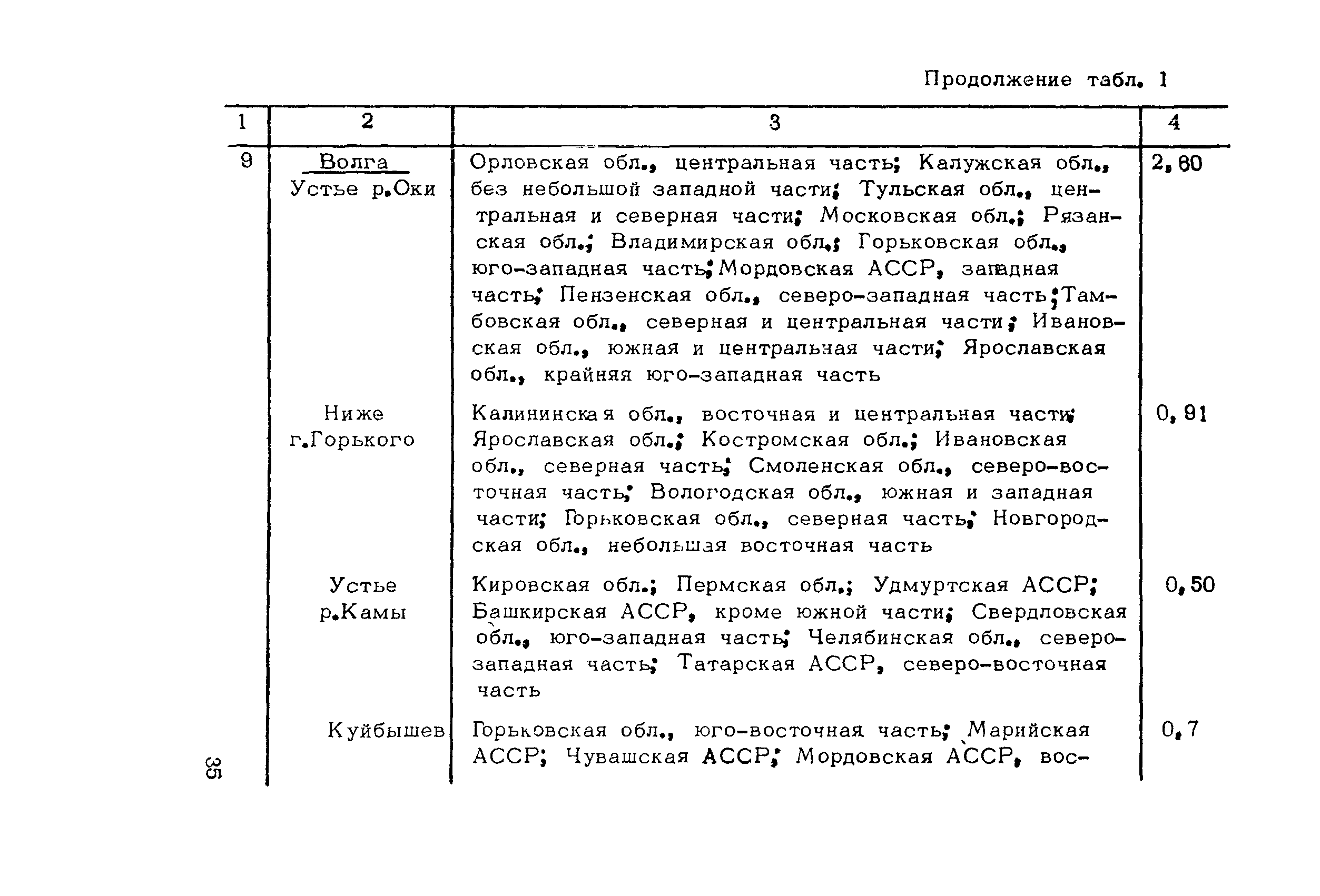 Методические рекомендации 