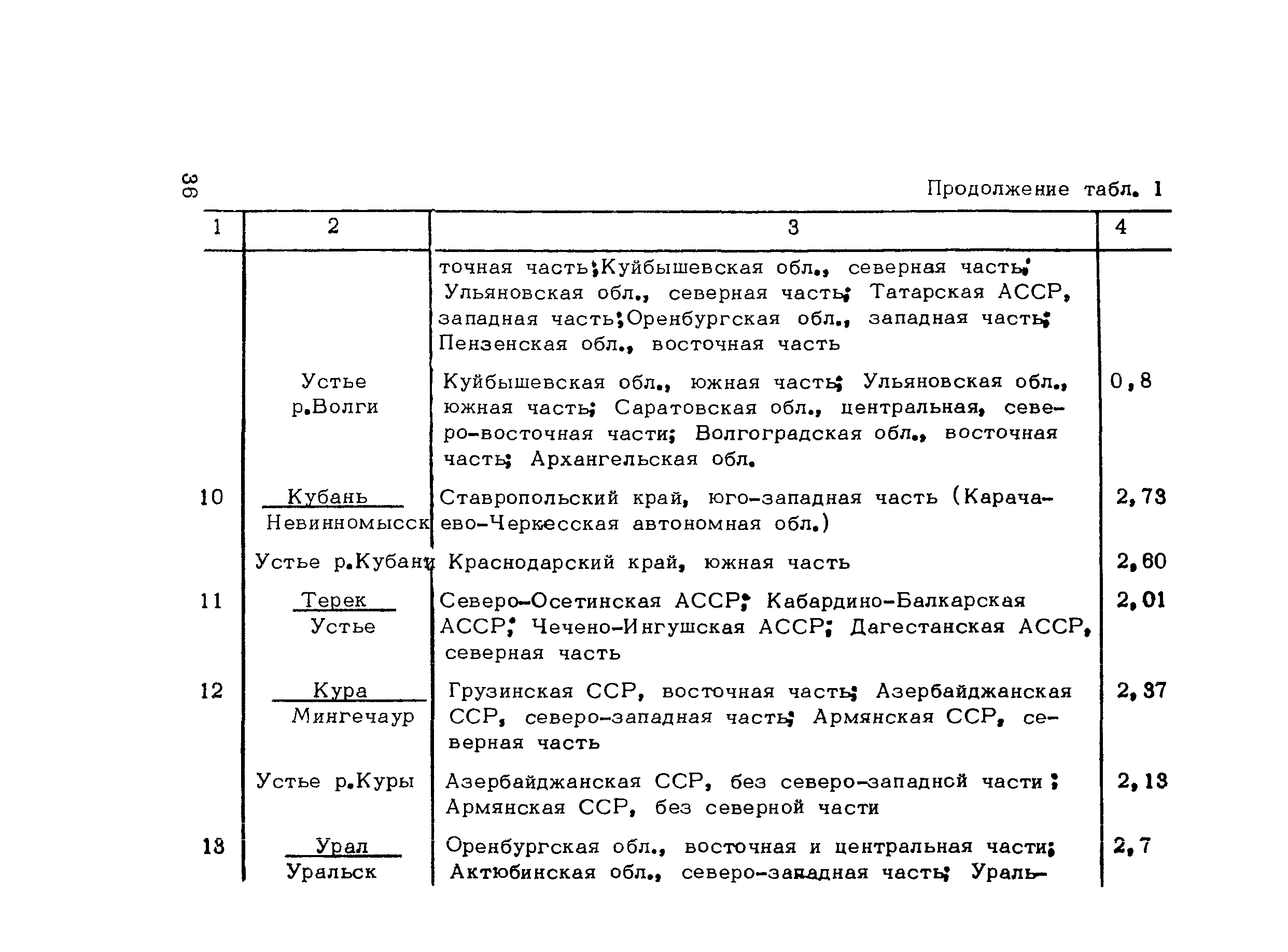 Методические рекомендации 