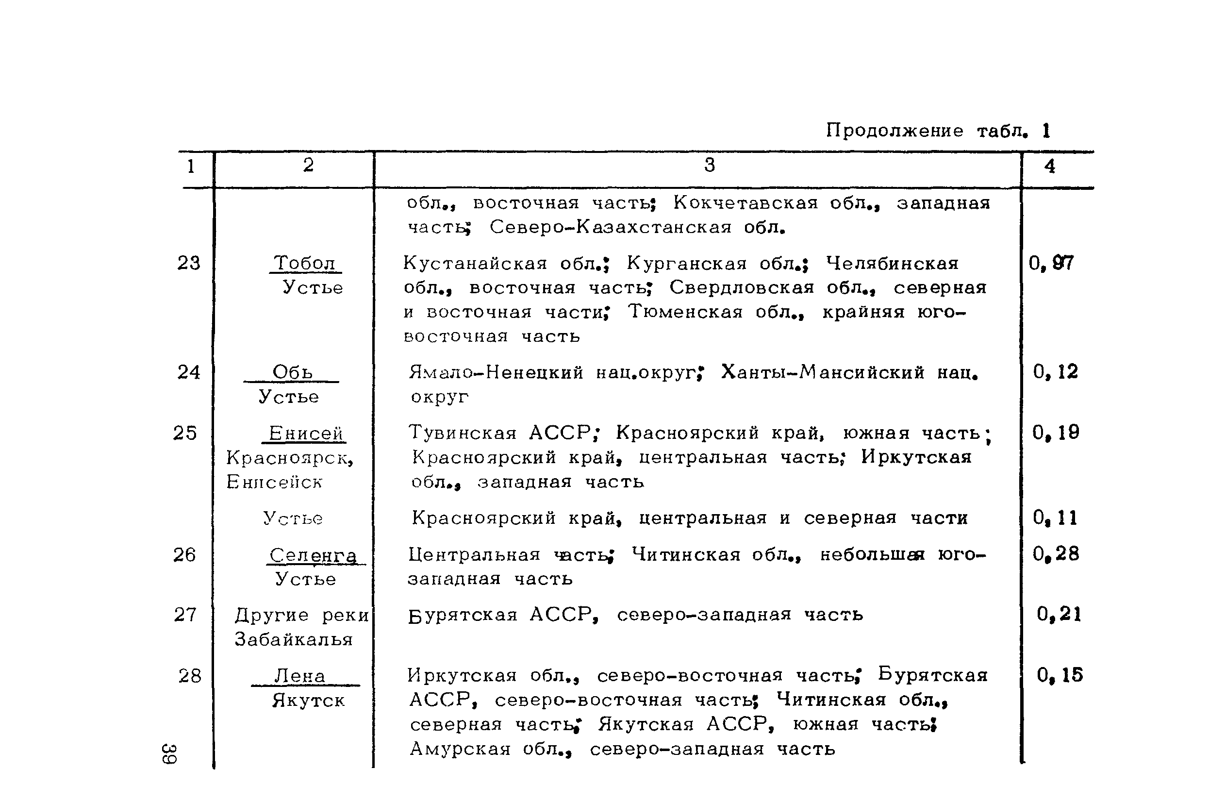 Методические рекомендации 