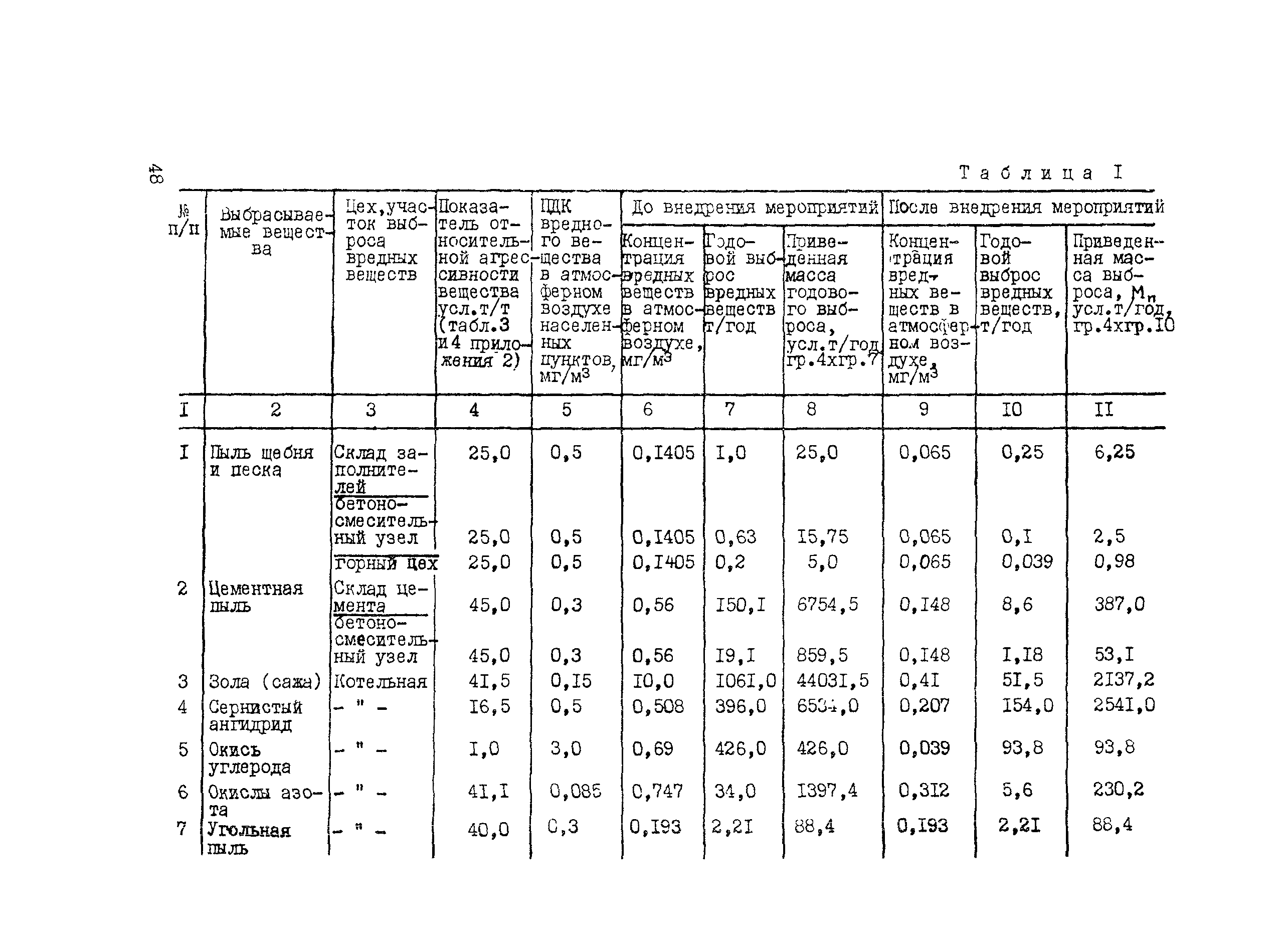 Методические рекомендации 