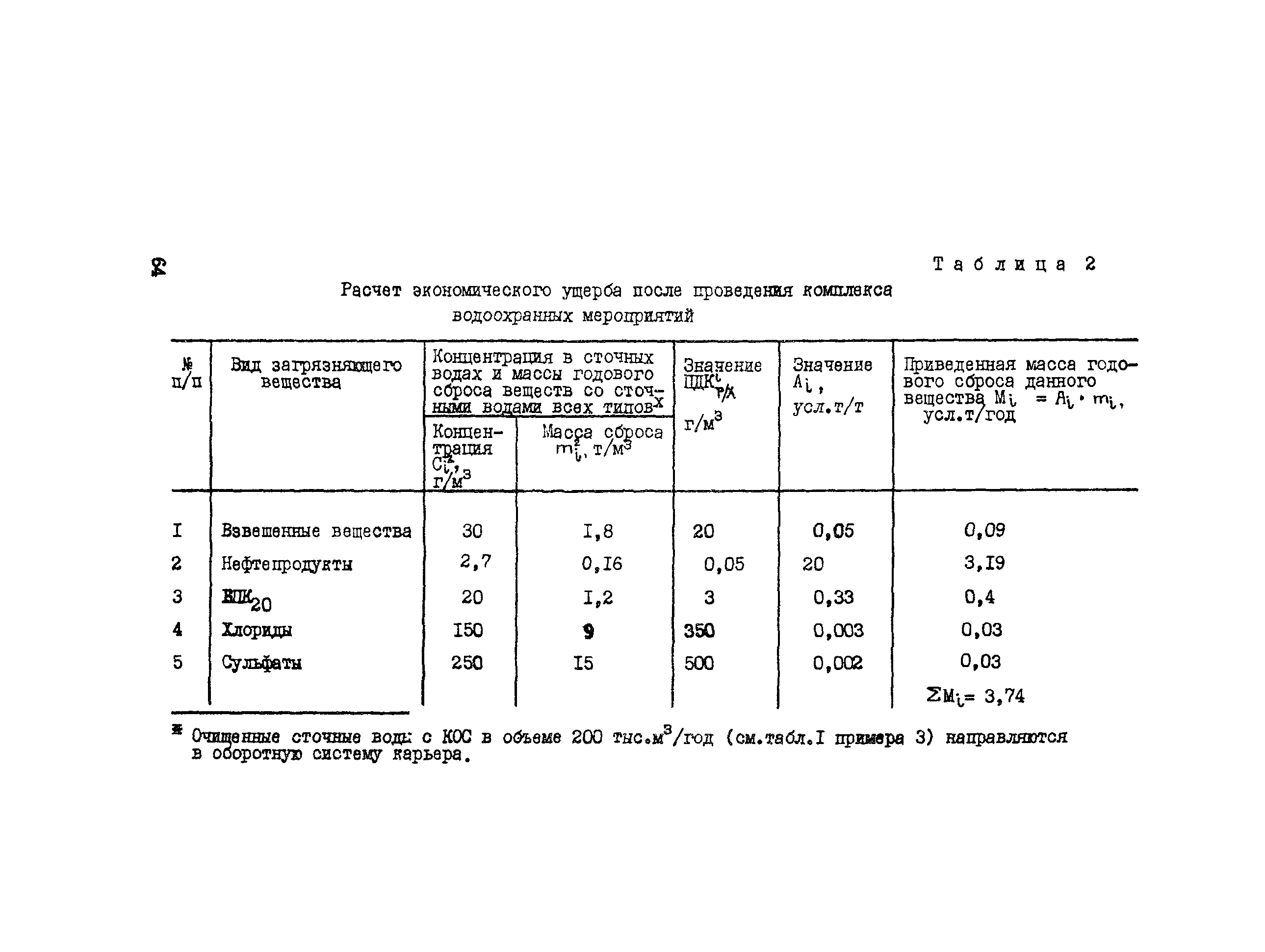 Методические рекомендации 