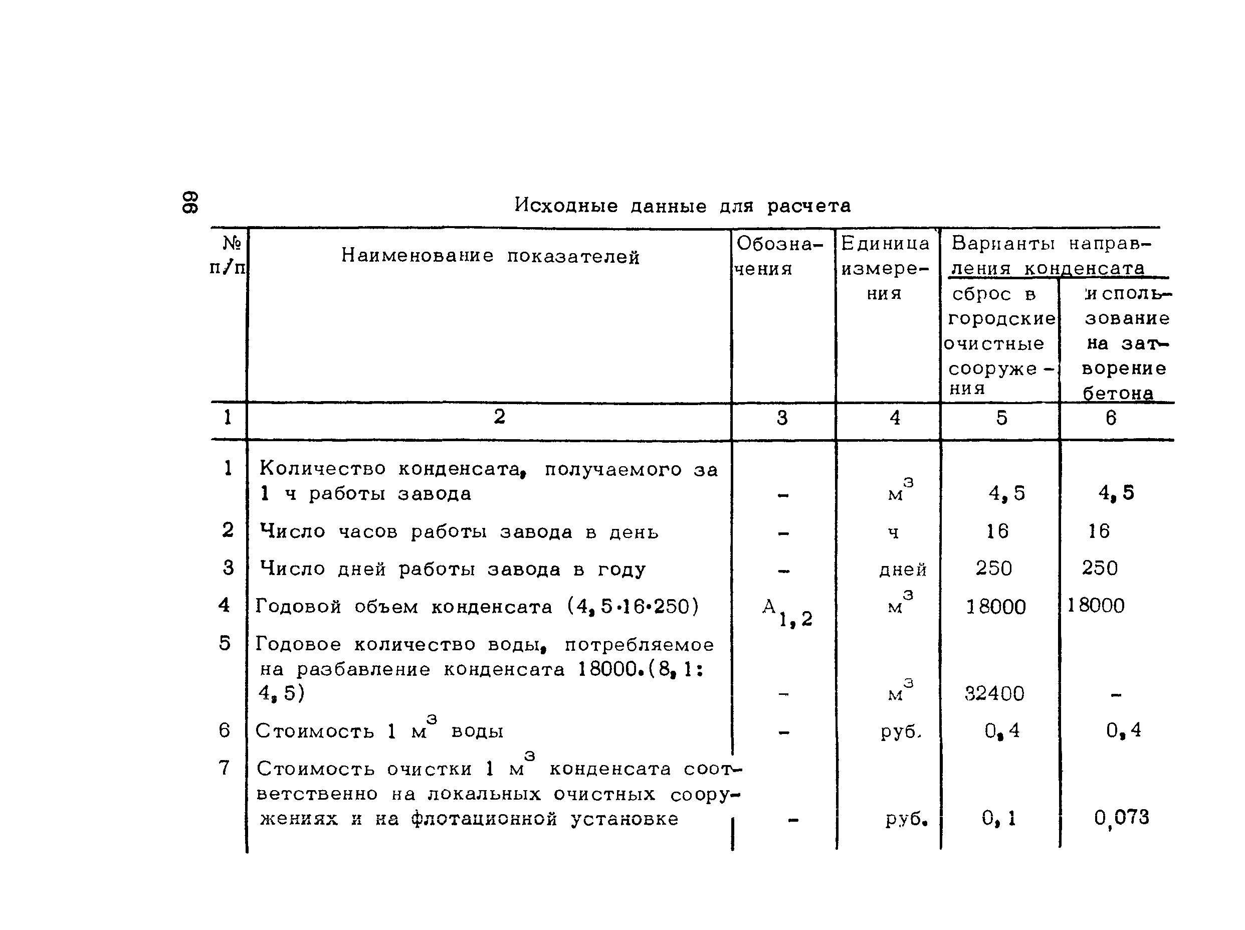 Методические рекомендации 