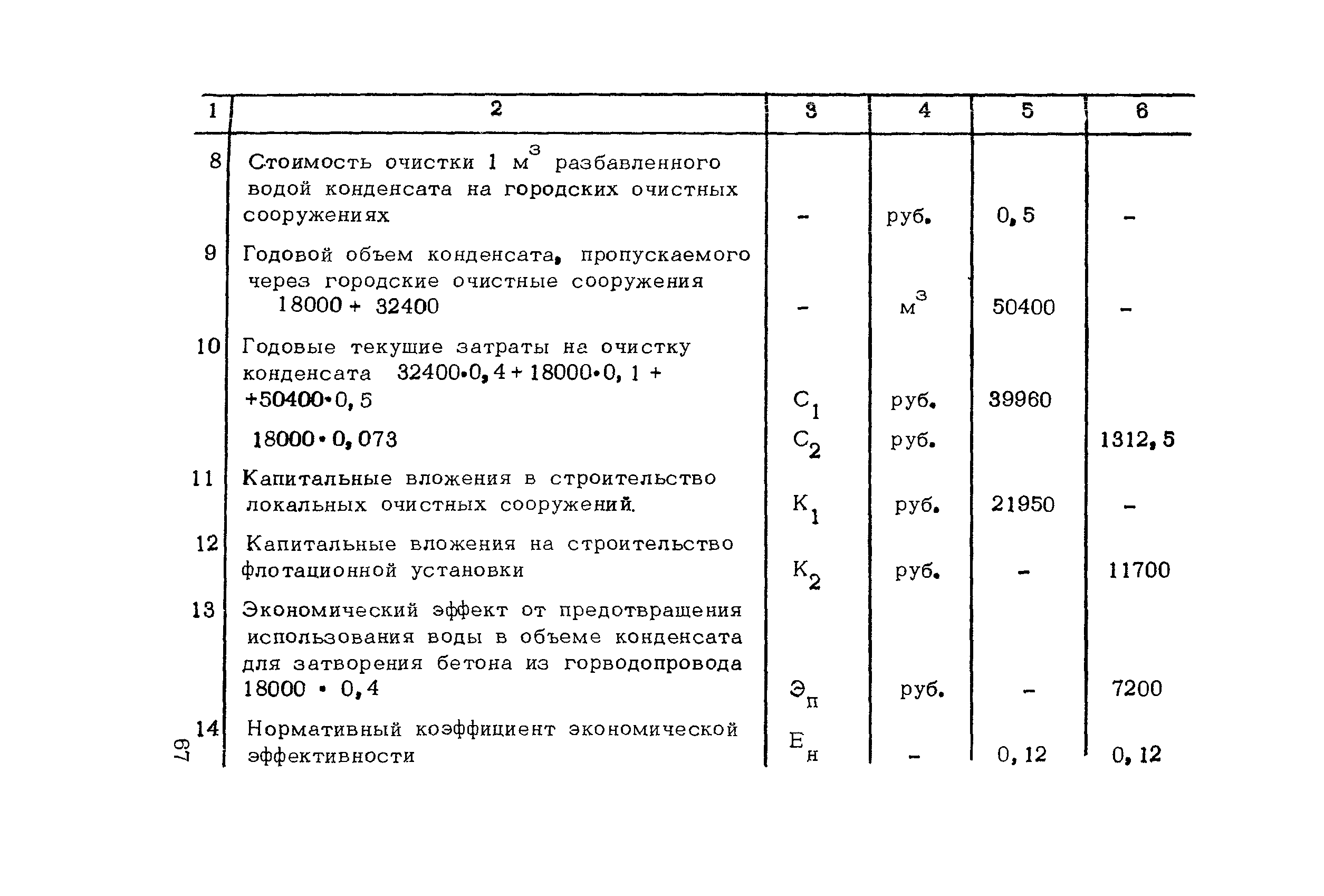 Методические рекомендации 