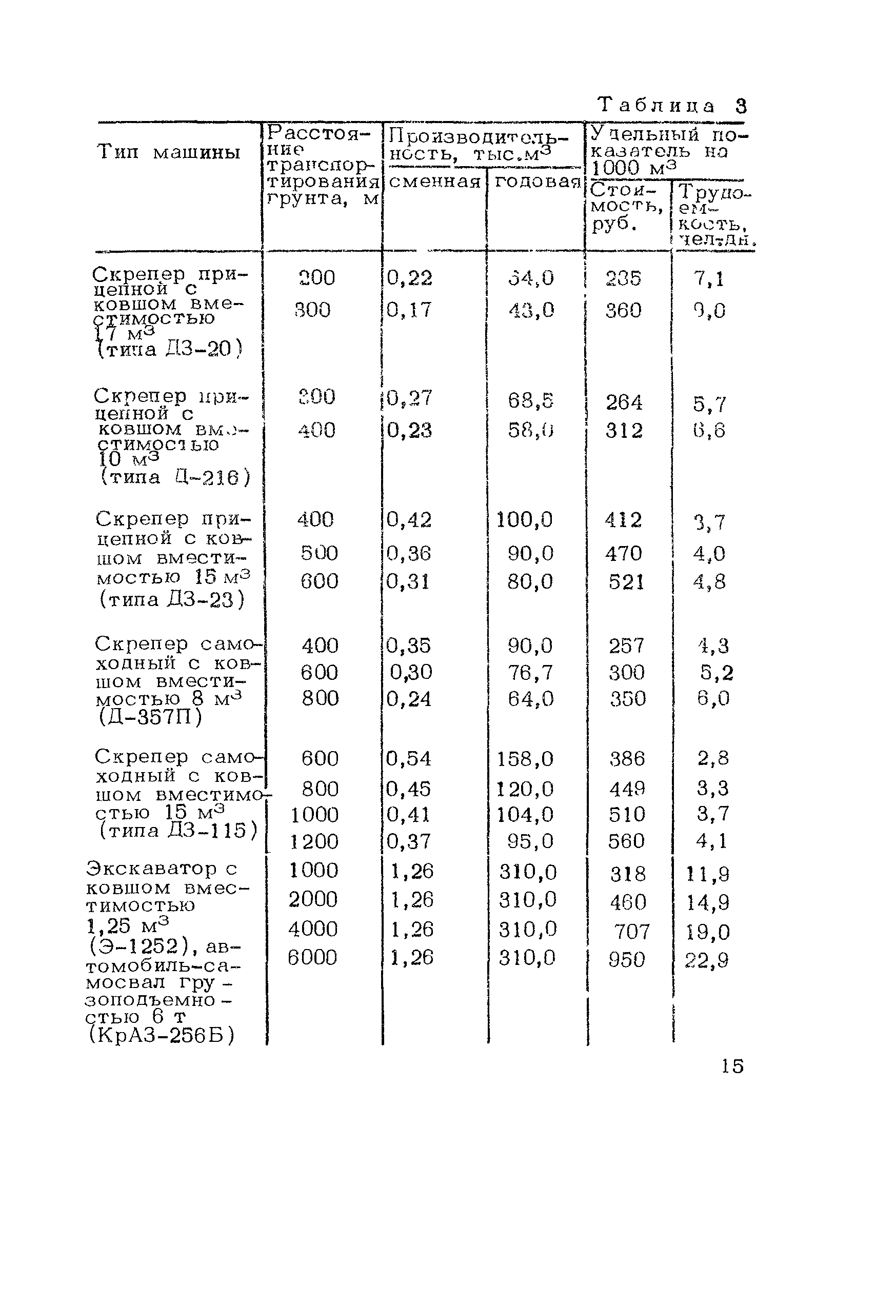 Методические рекомендации 