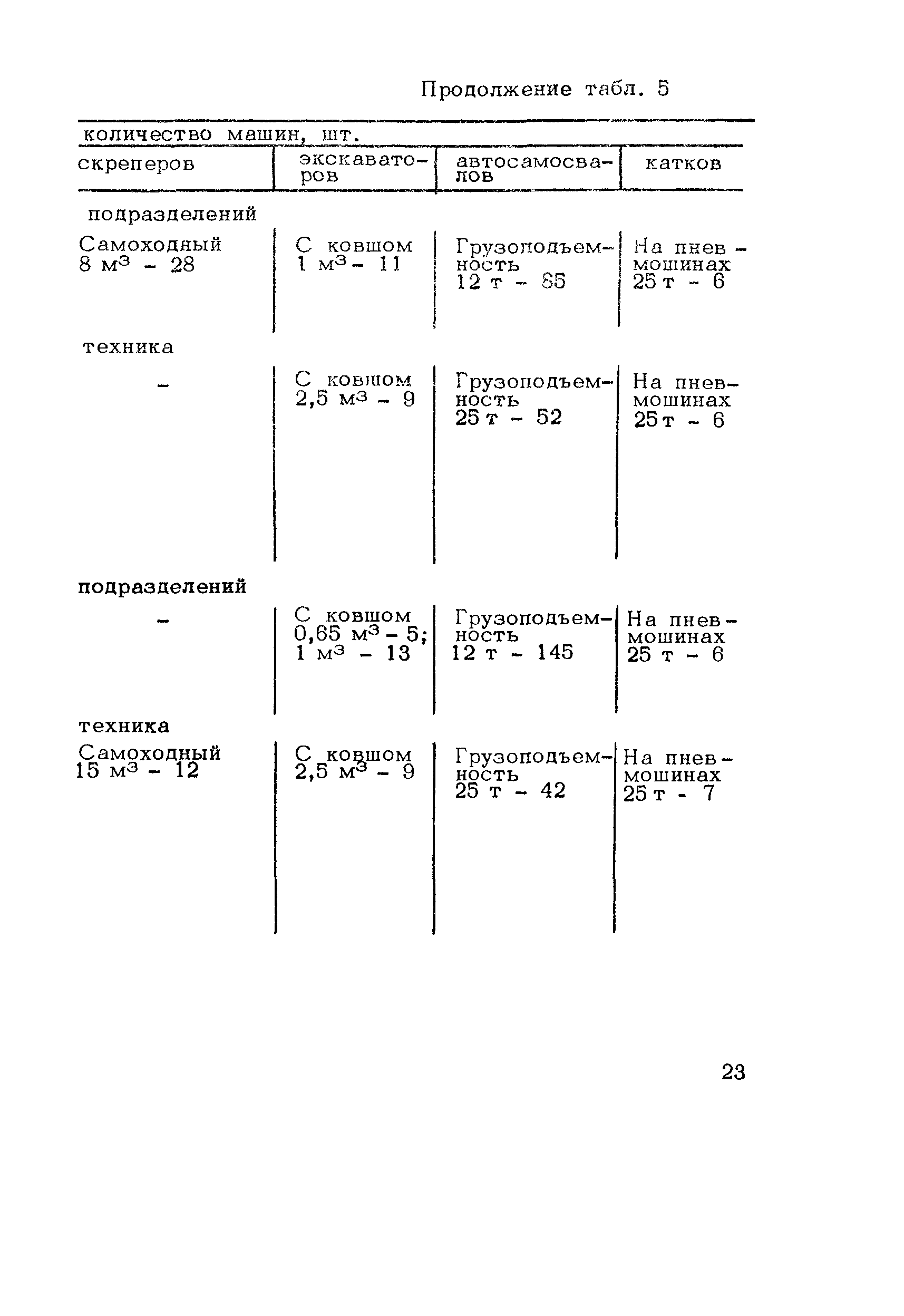 Методические рекомендации 