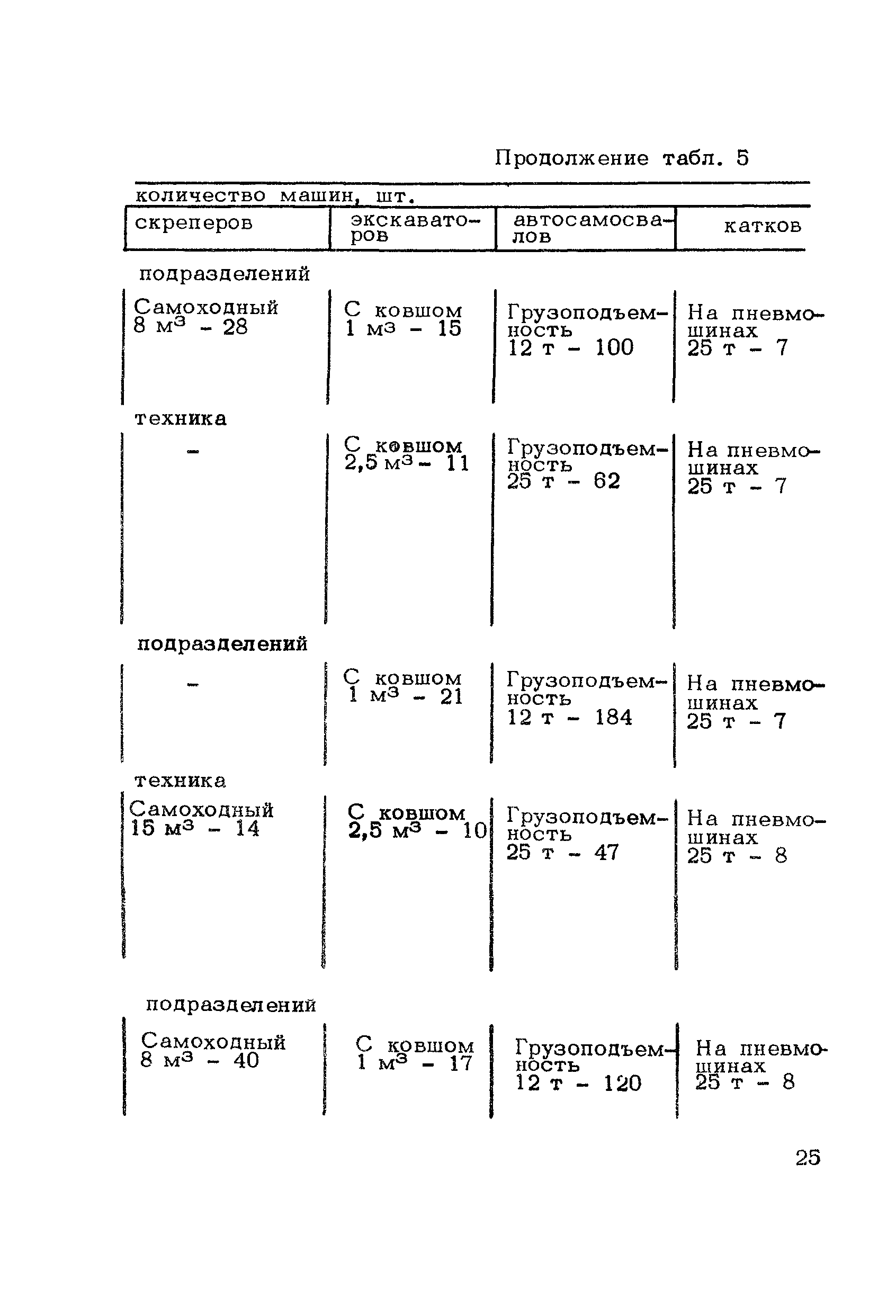 Методические рекомендации 