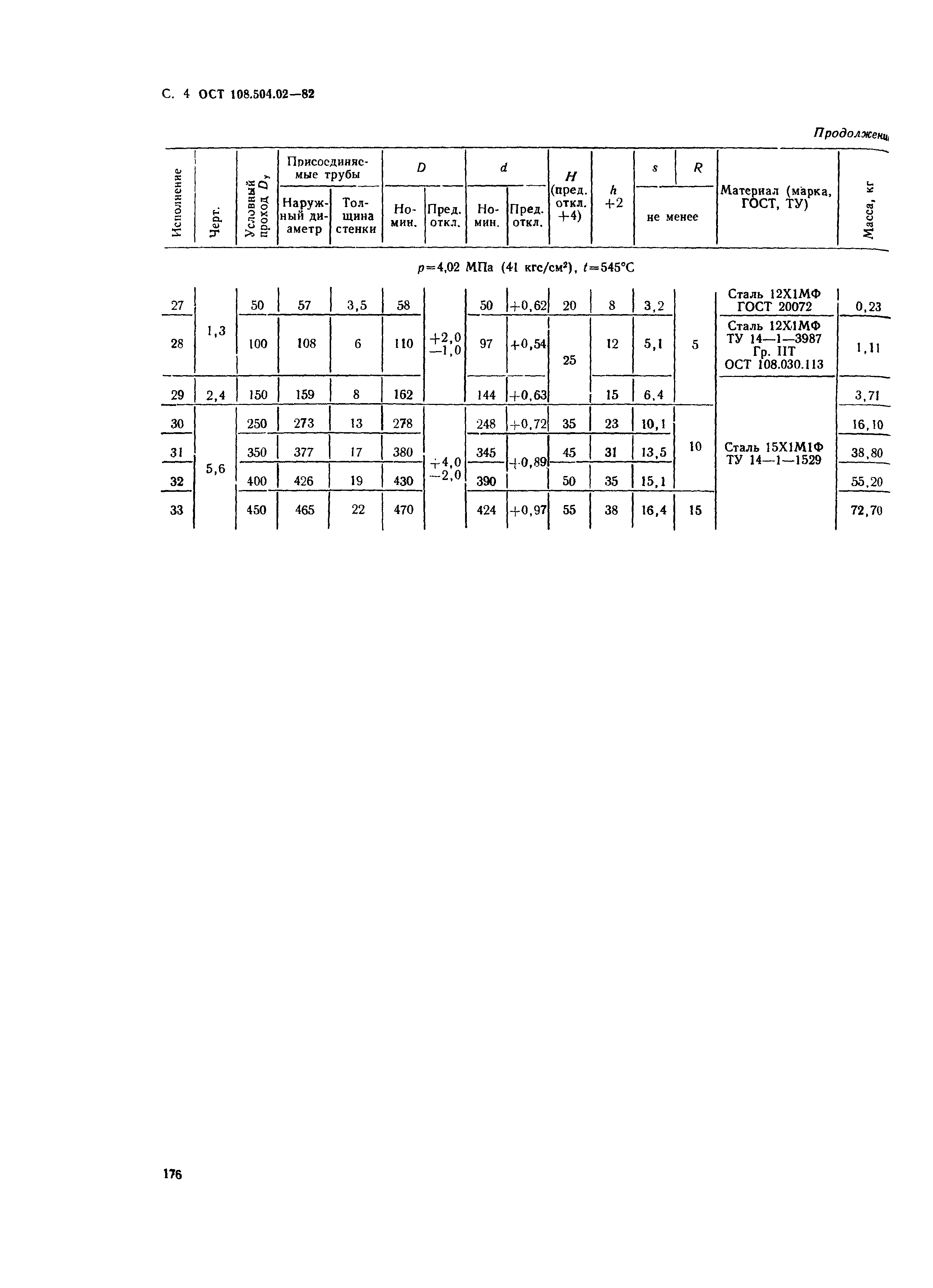 ОСТ 108.504.02-82