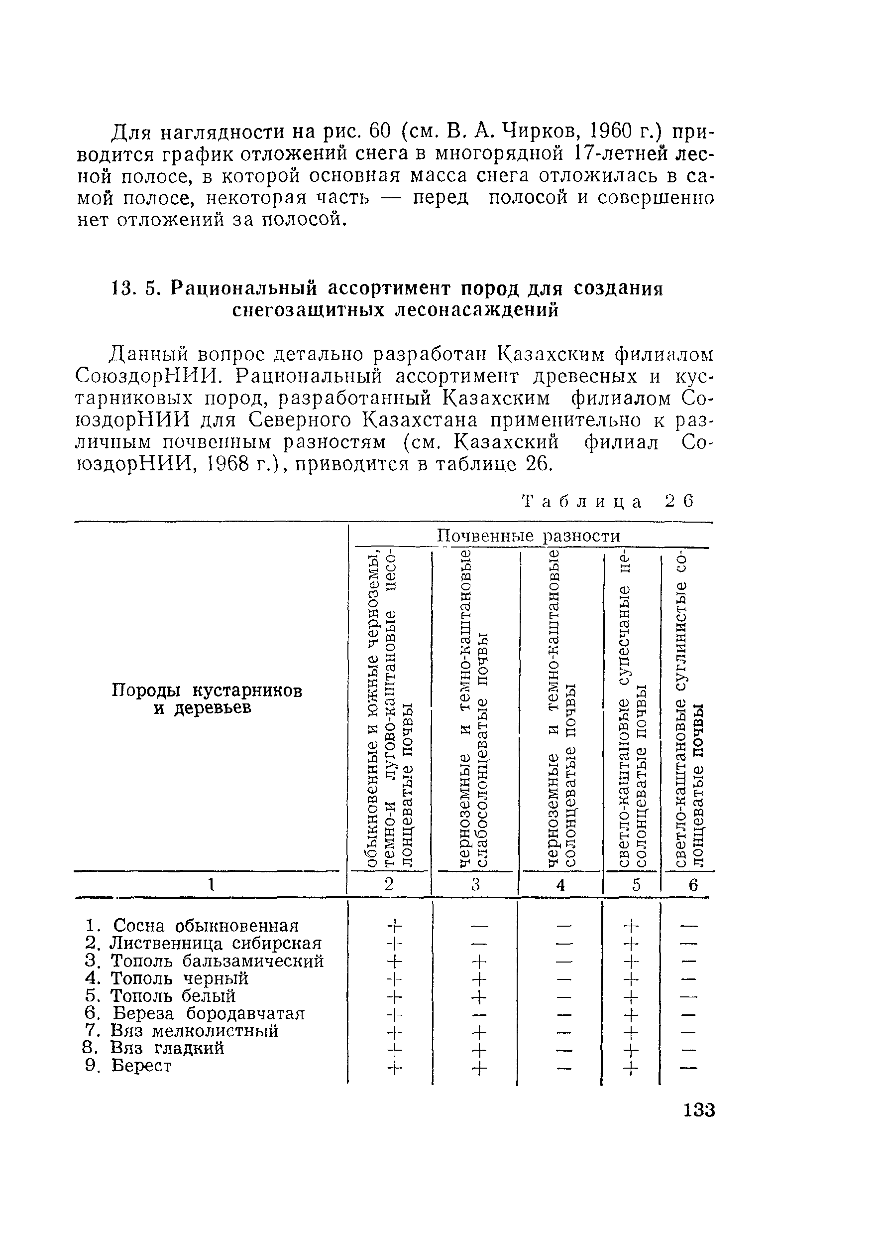 Методические рекомендации 