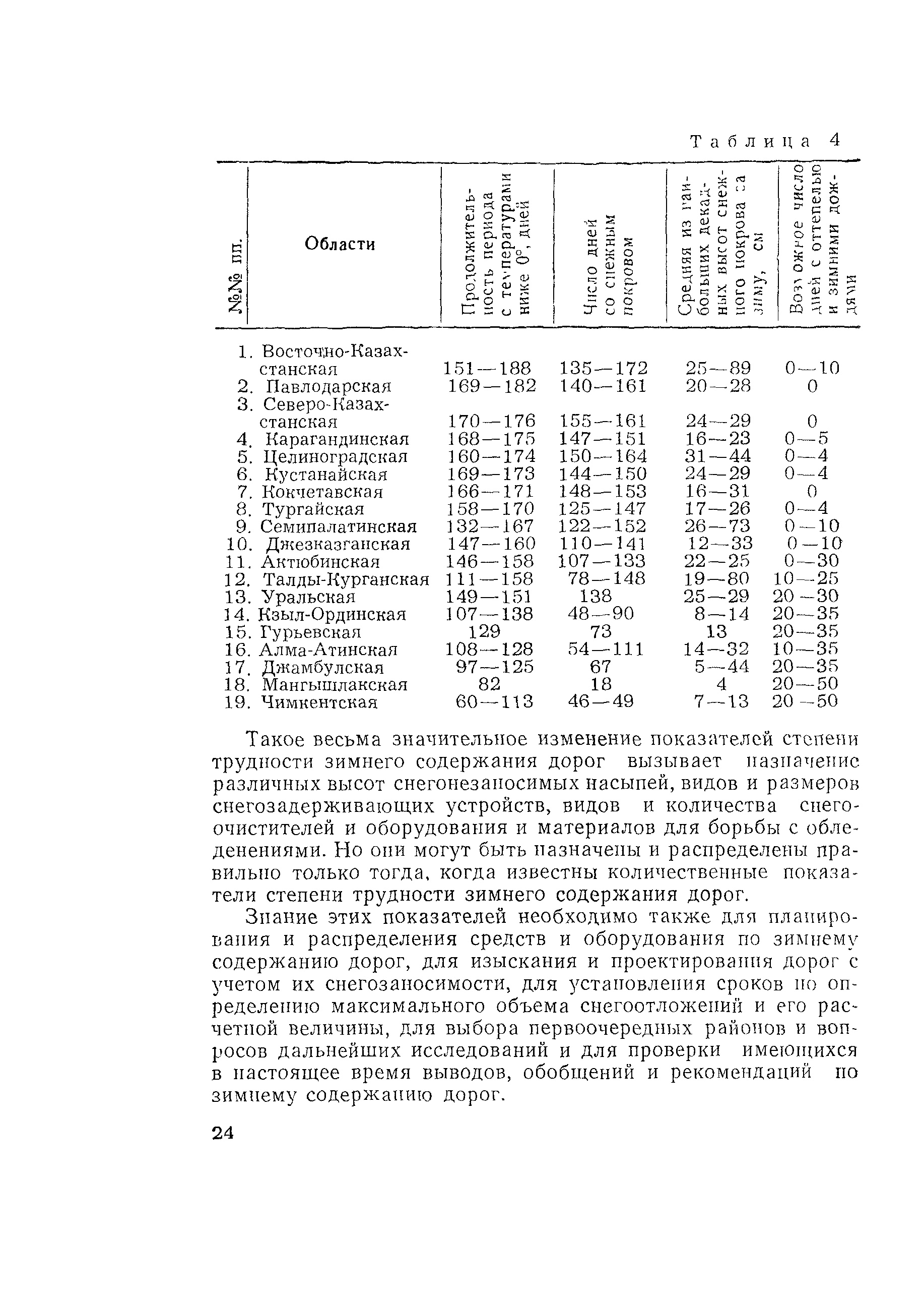 Методические рекомендации 